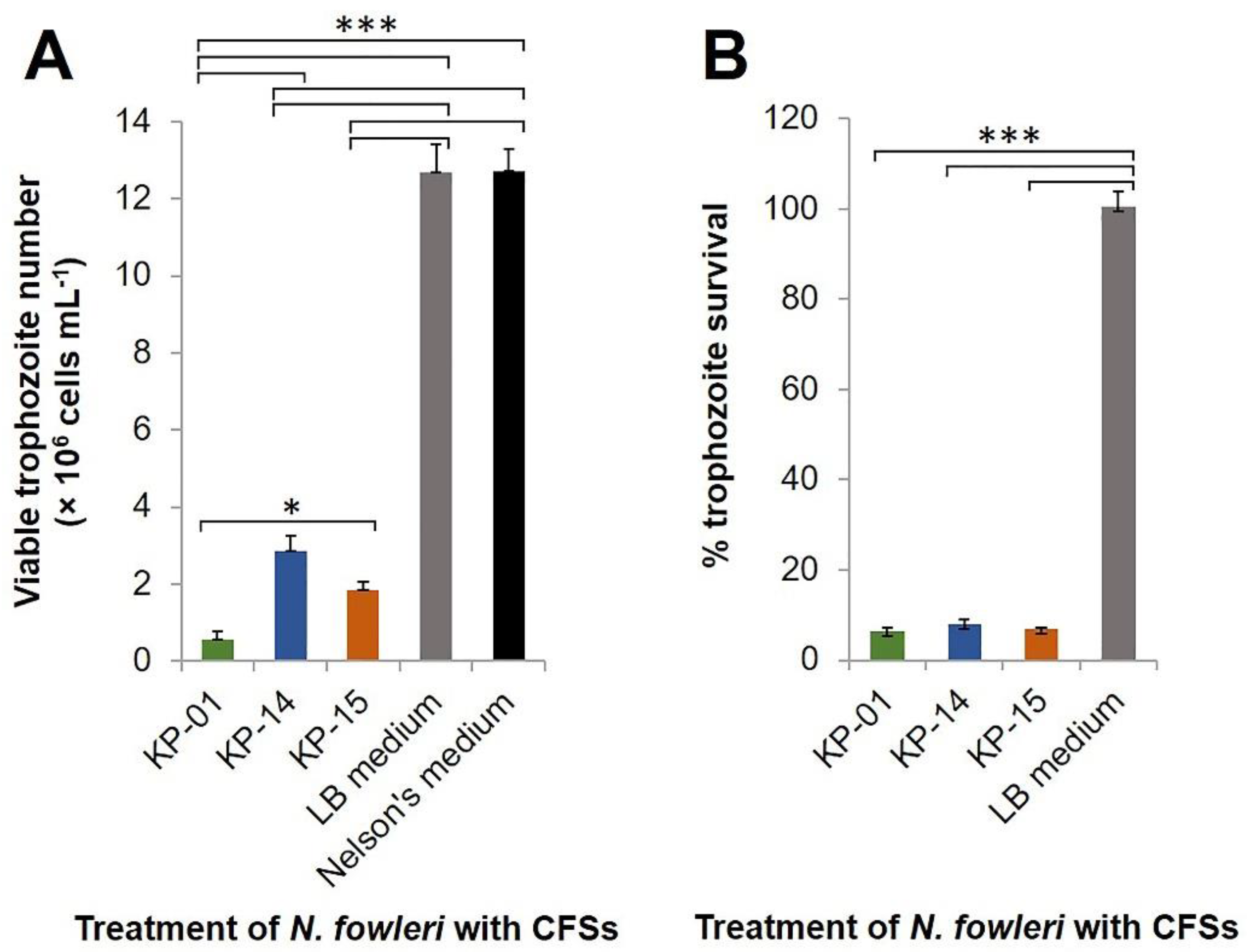 Pathogens 10 00142 g002