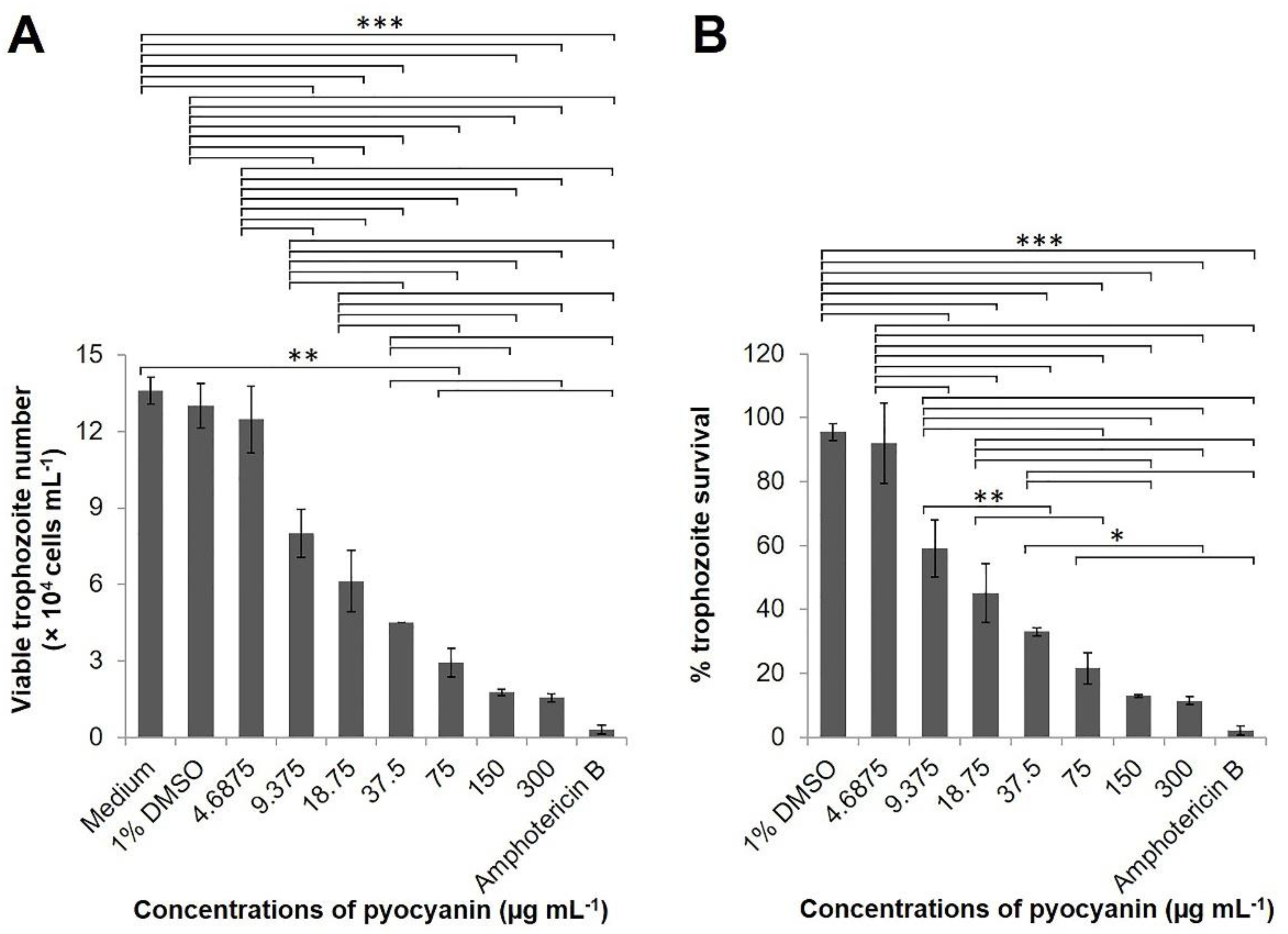 Pathogens 10 00142 g006