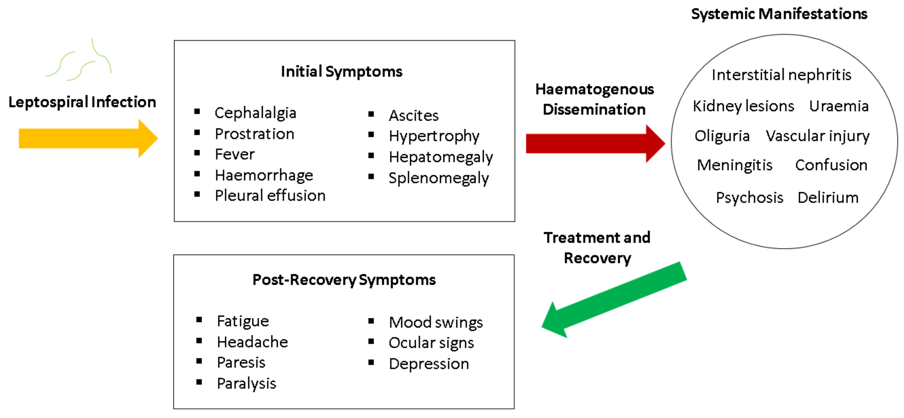 Pathogens 10 00145 g005 Pathogens 10 00145 g005