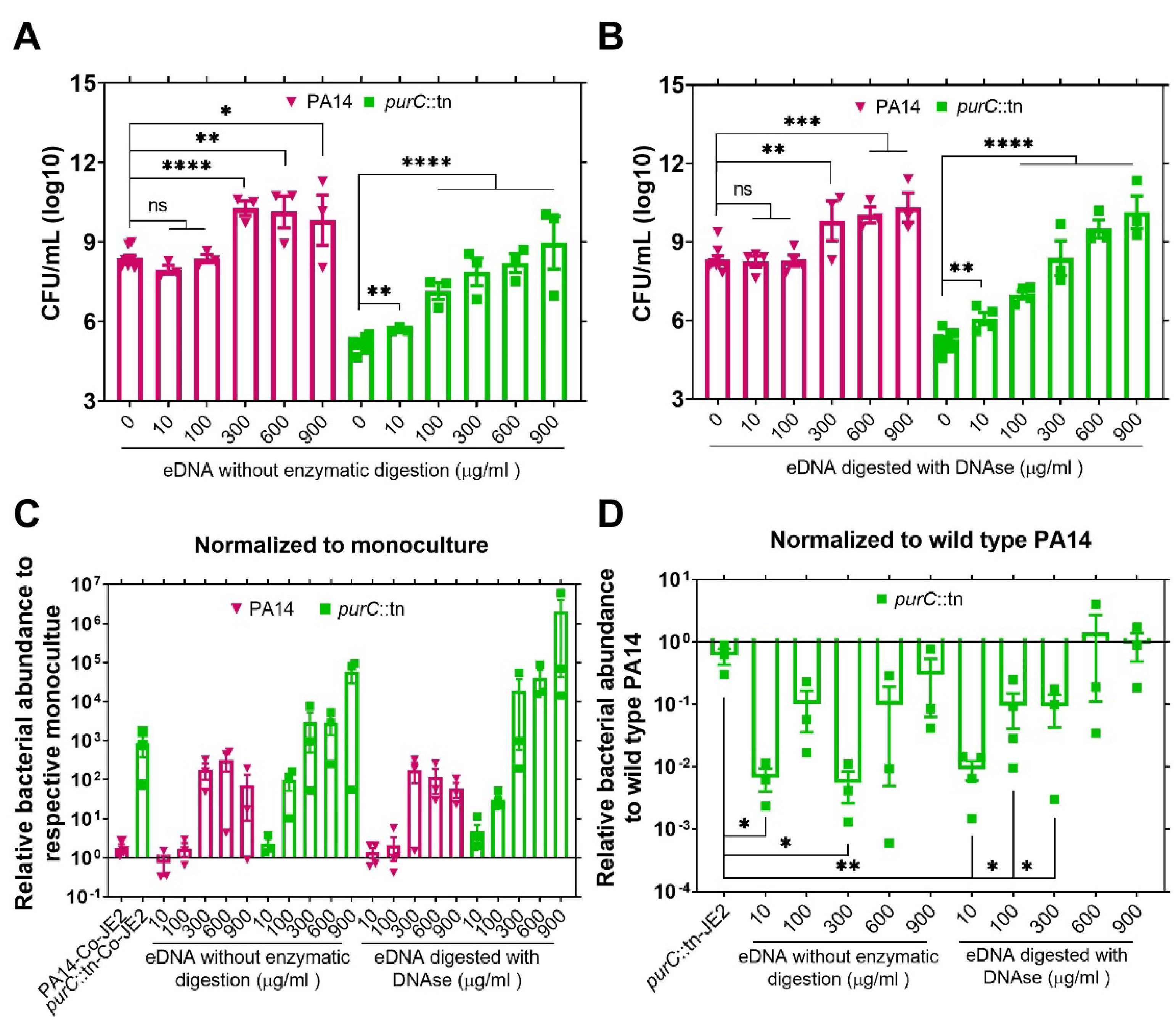 Pathogens 10 00146 g002