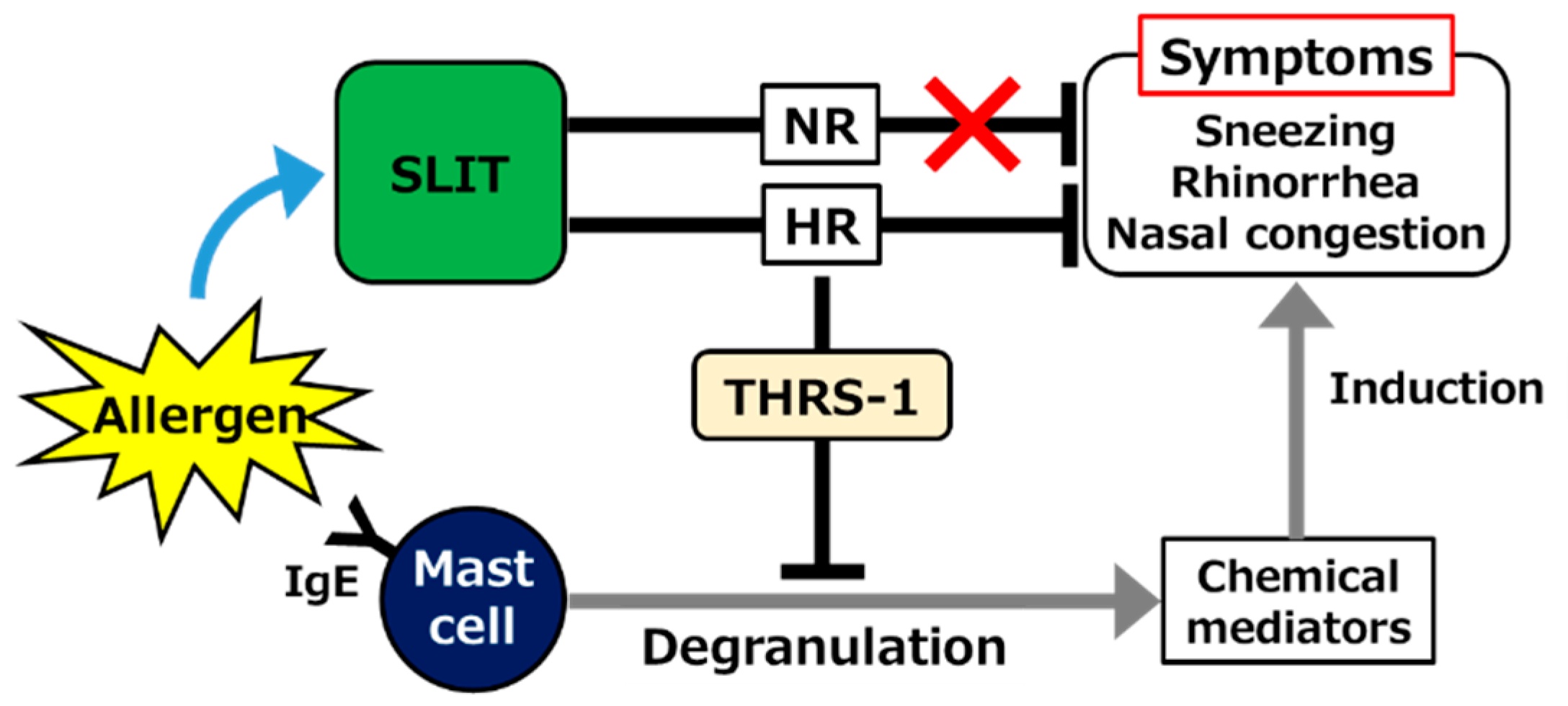 Pathogens 10 00147 g001