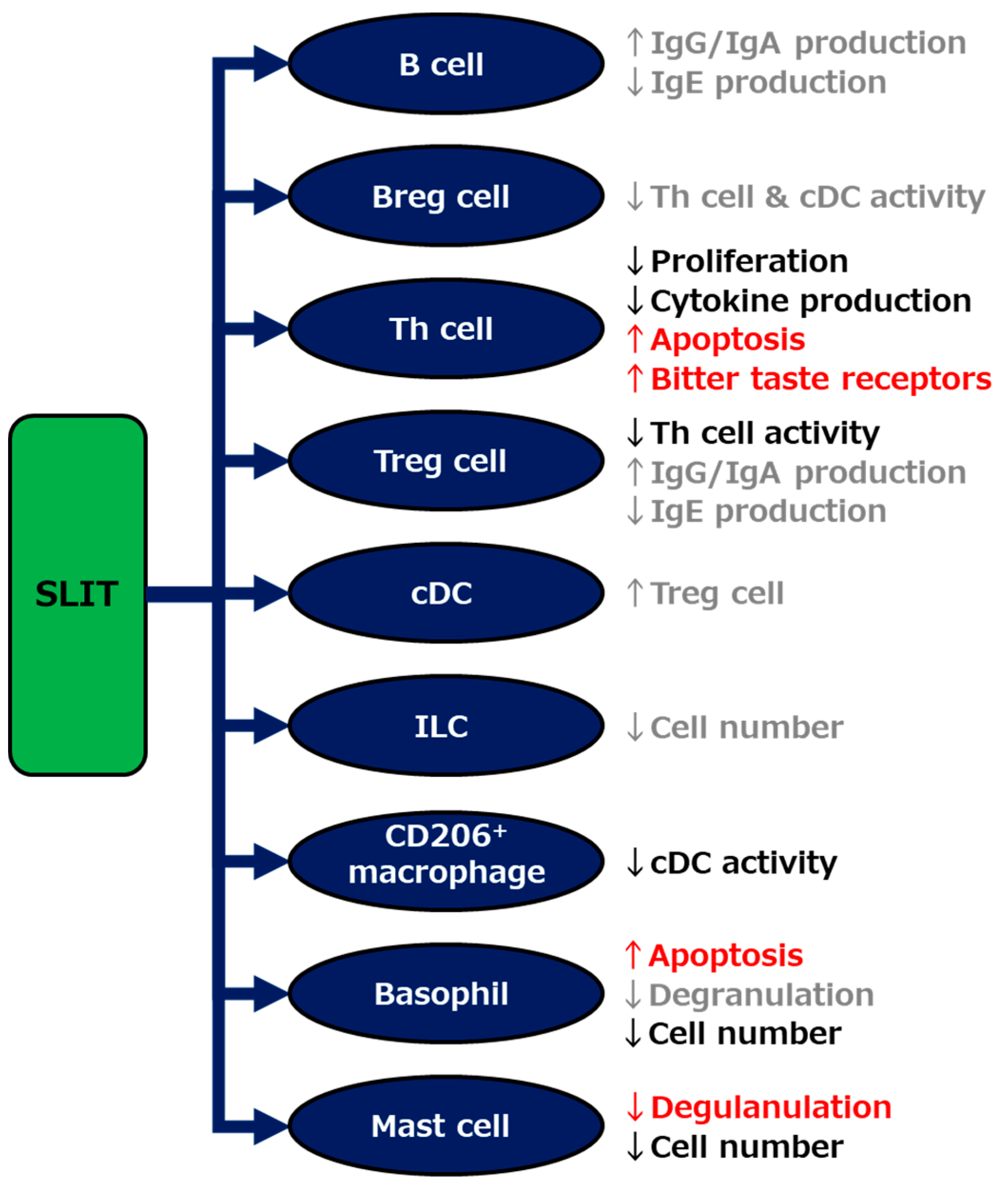 Pathogens 10 00147 g003