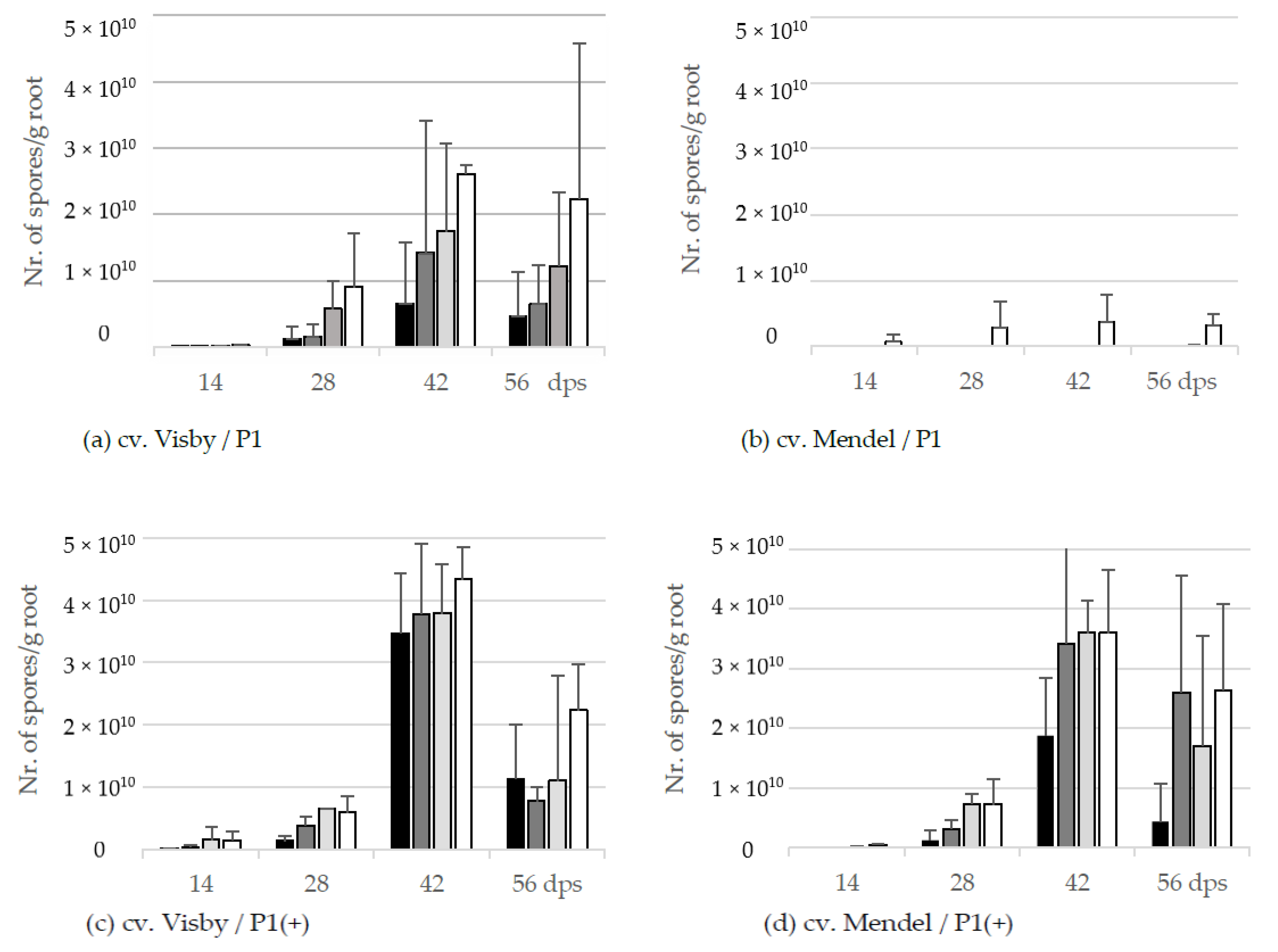 Pathogens 10 00151 g003