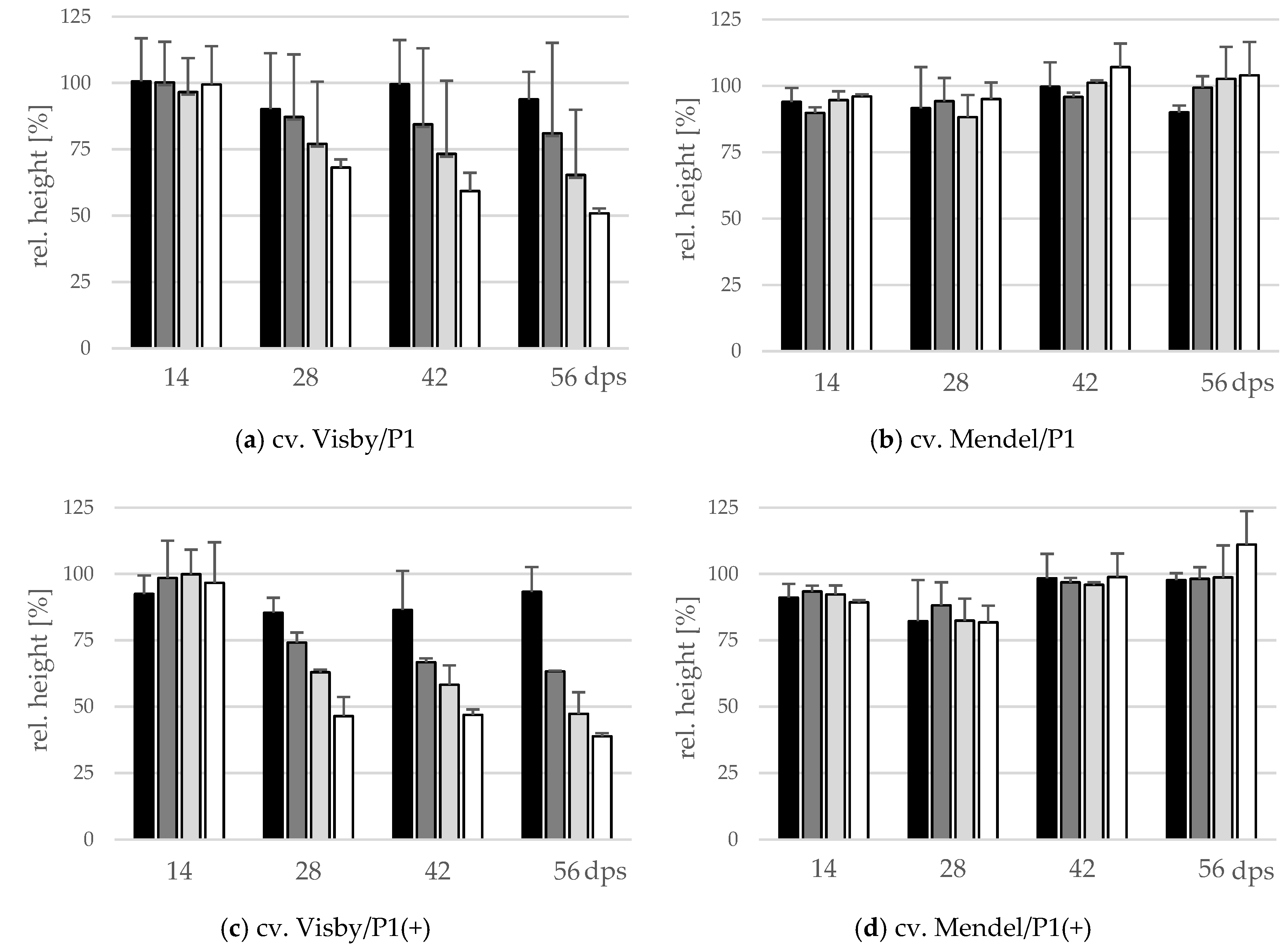 Pathogens 10 00151 g004
