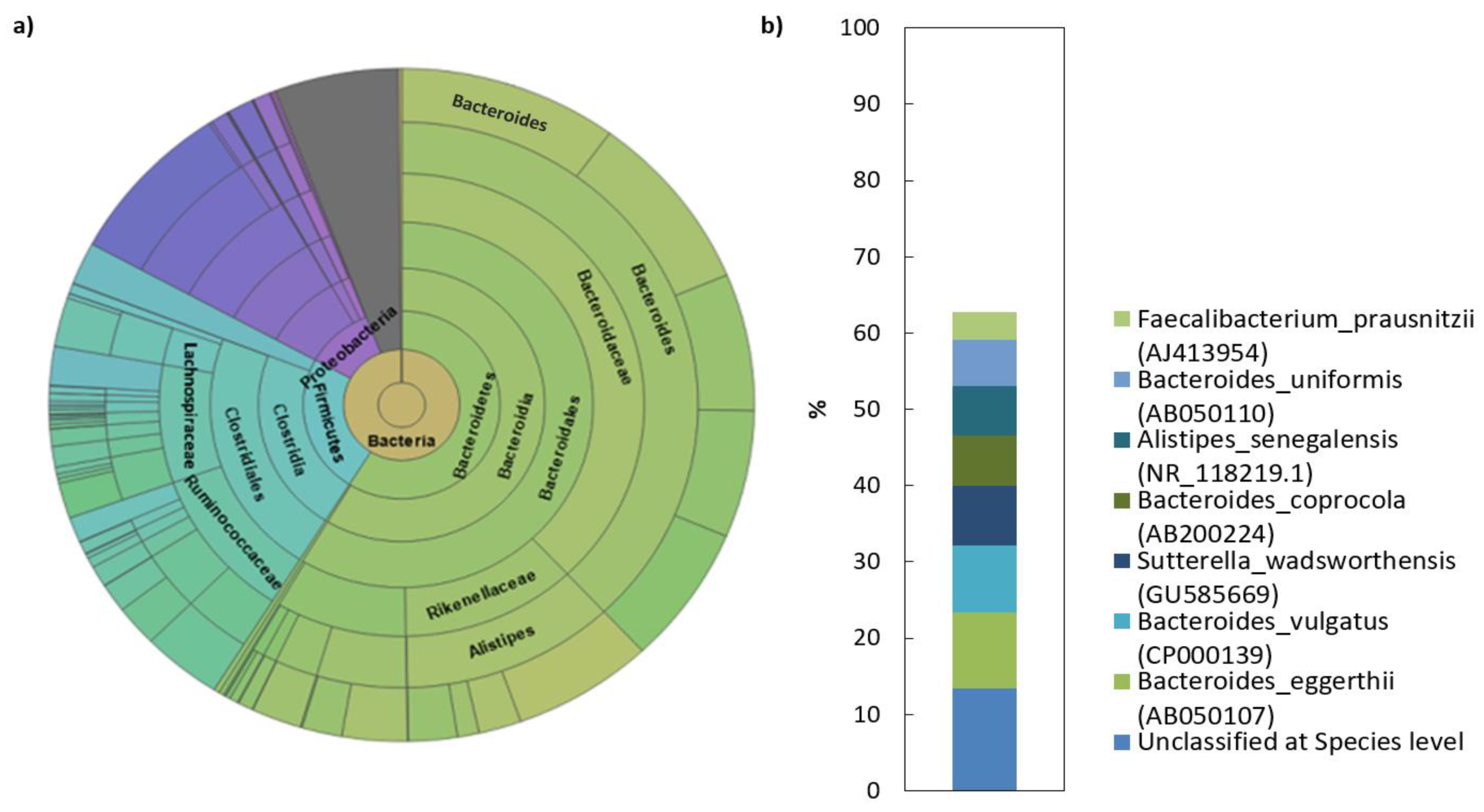 Pathogens 10 00152 g001