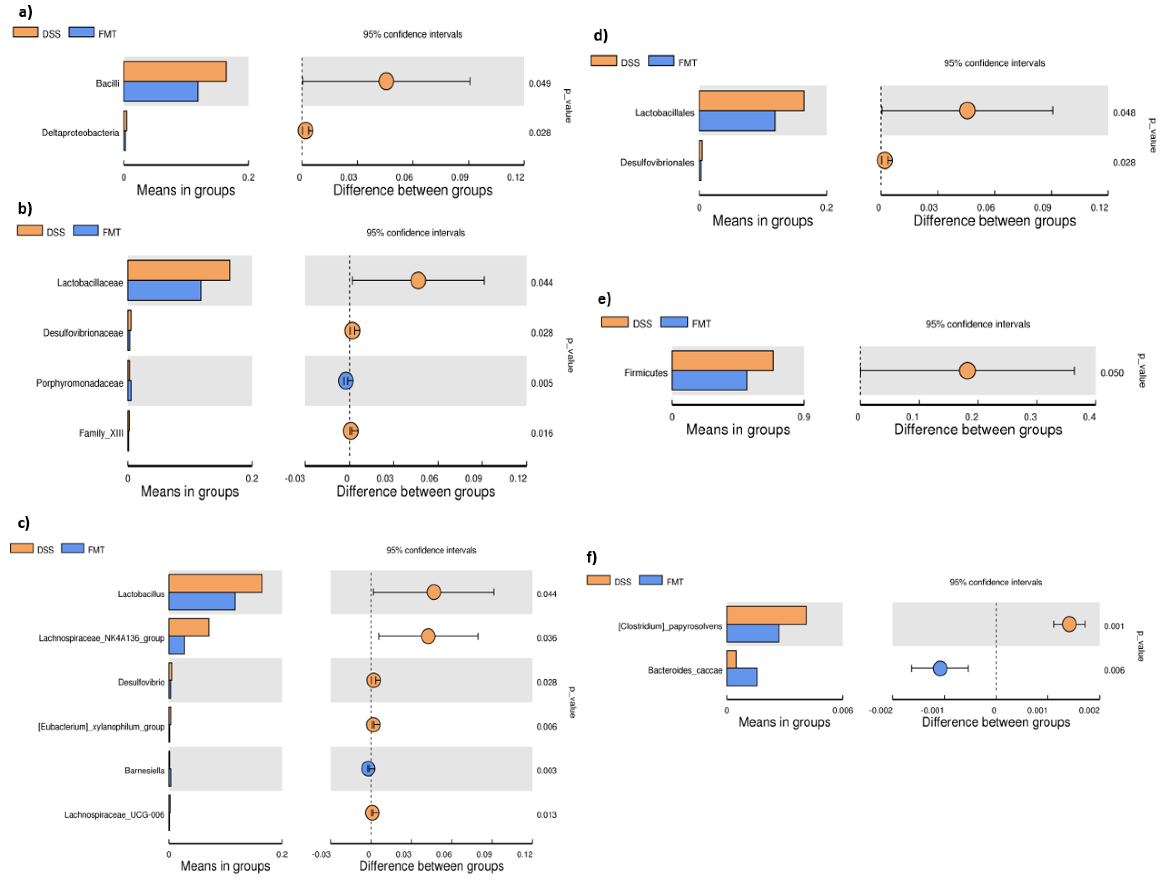 Pathogens 10 00152 g004