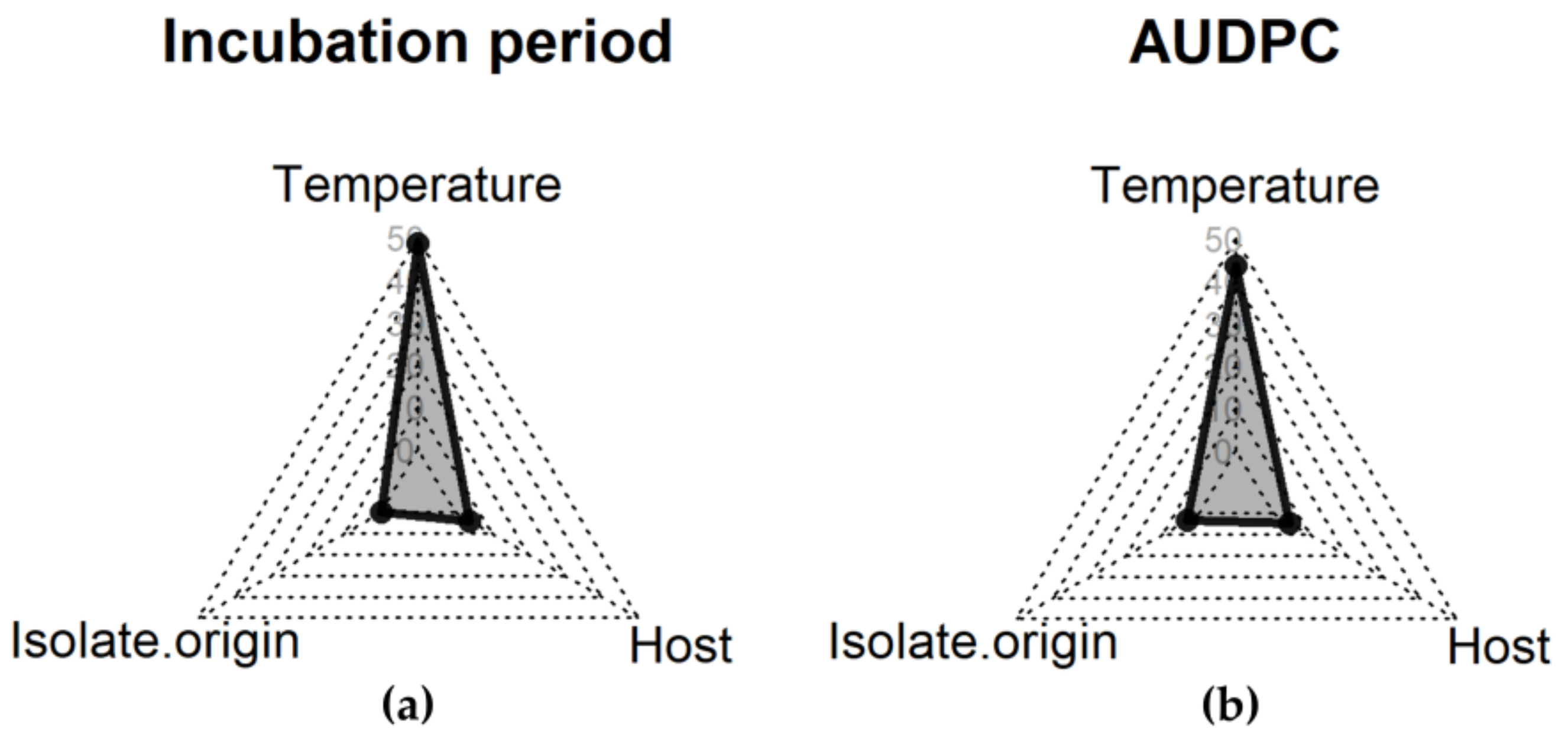 Pathogens 10 00154 g002