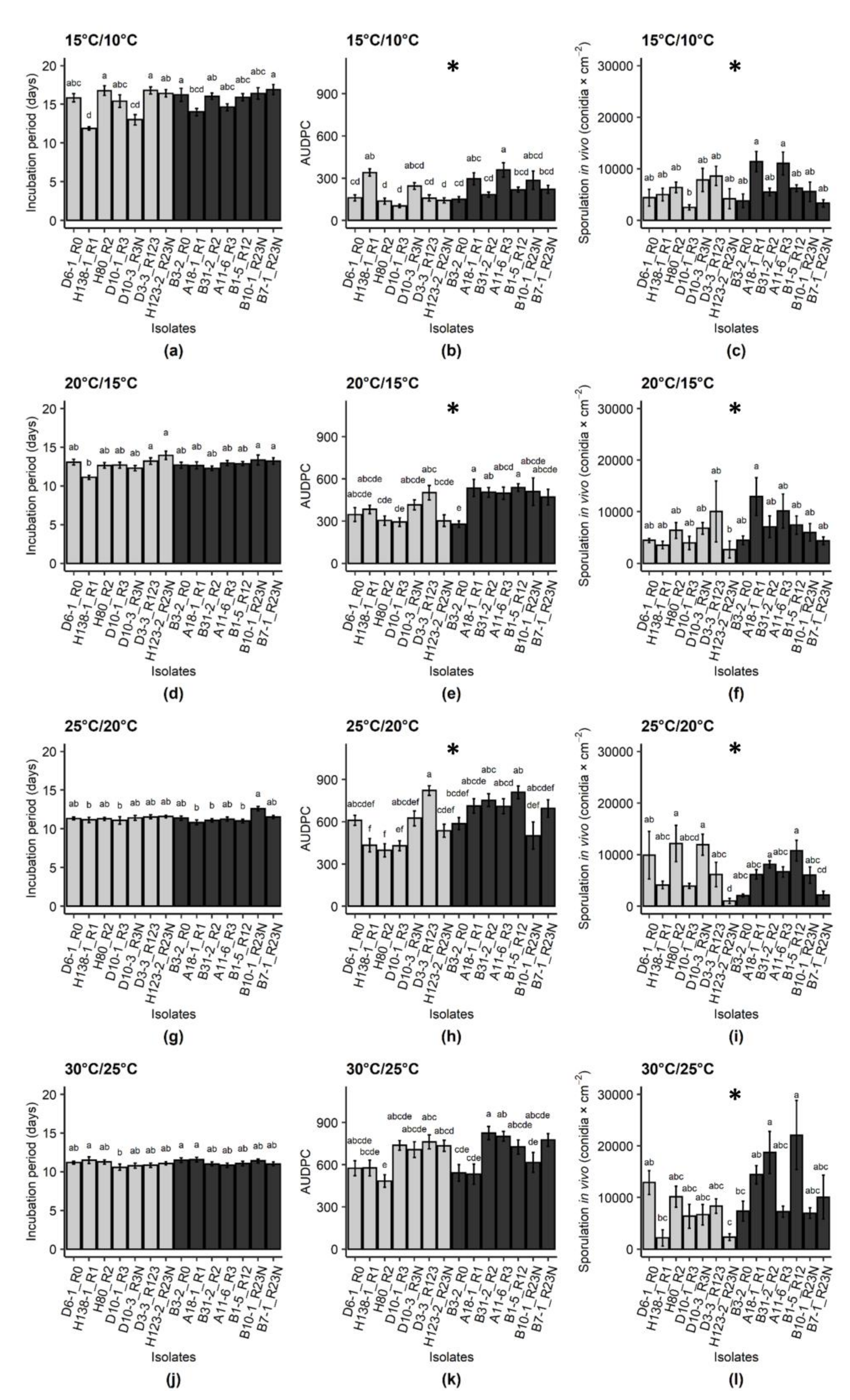 Pathogens 10 00154 g003