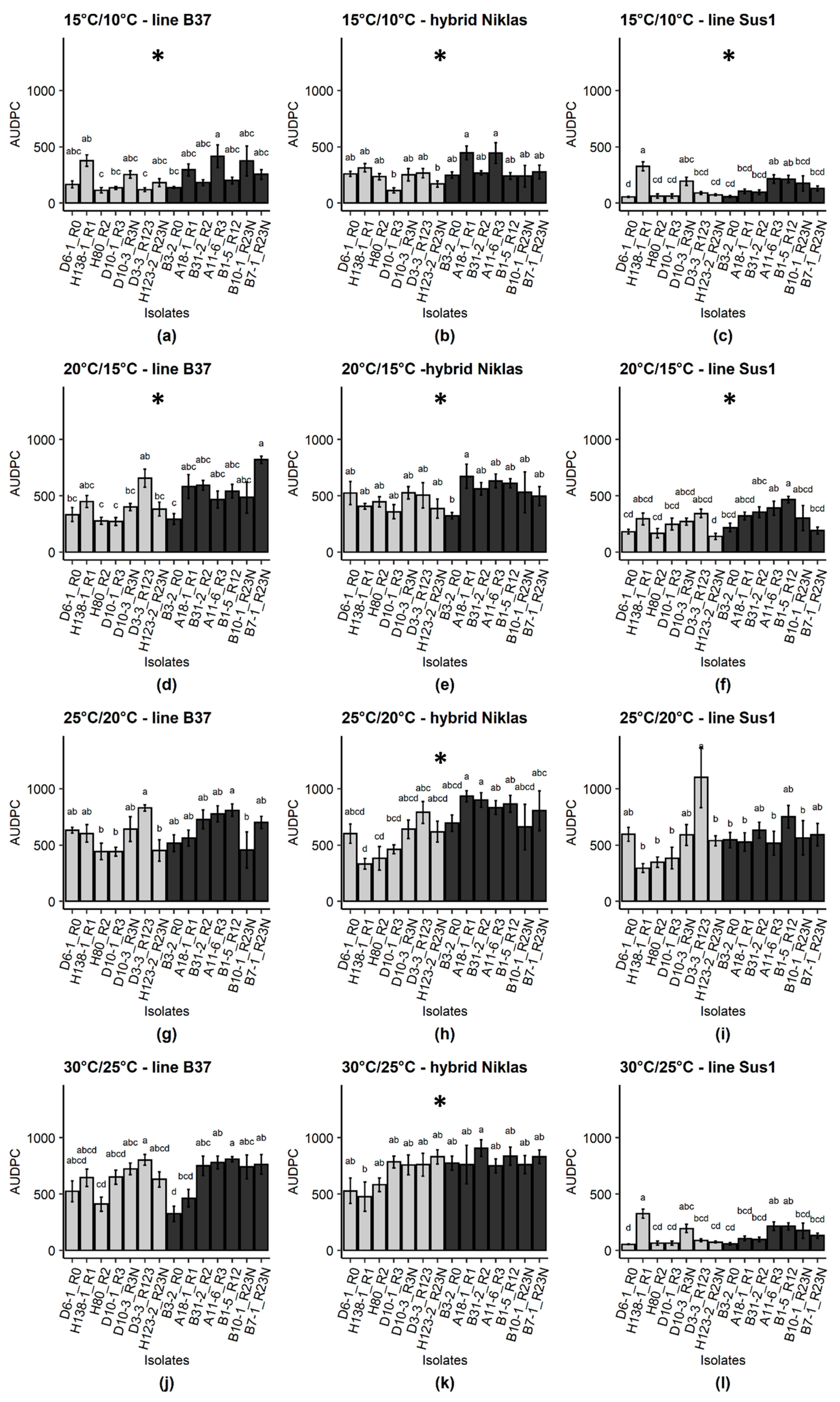 Pathogens 10 00154 g004