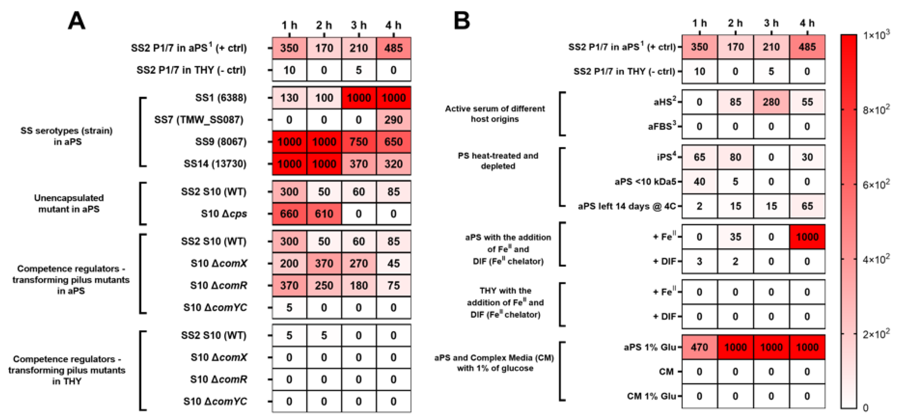 Pathogens 10 00156 g001
