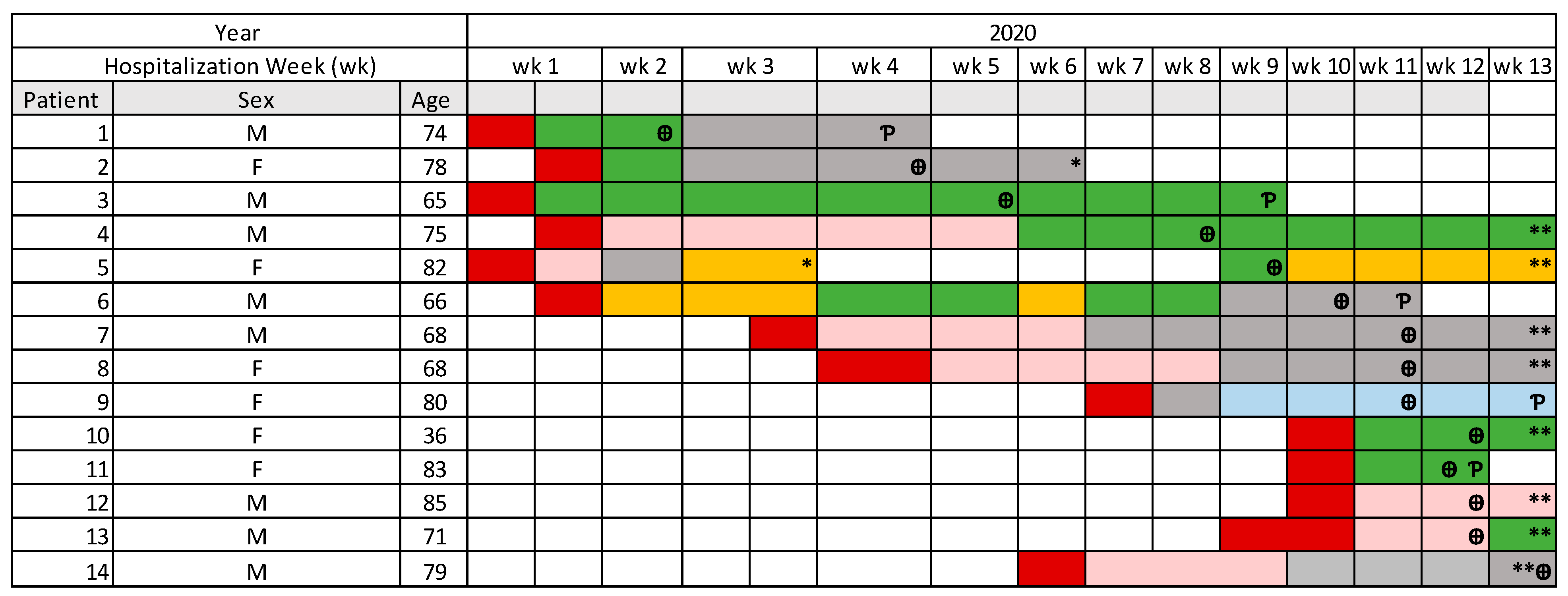 Pathogens 10 00157 g002