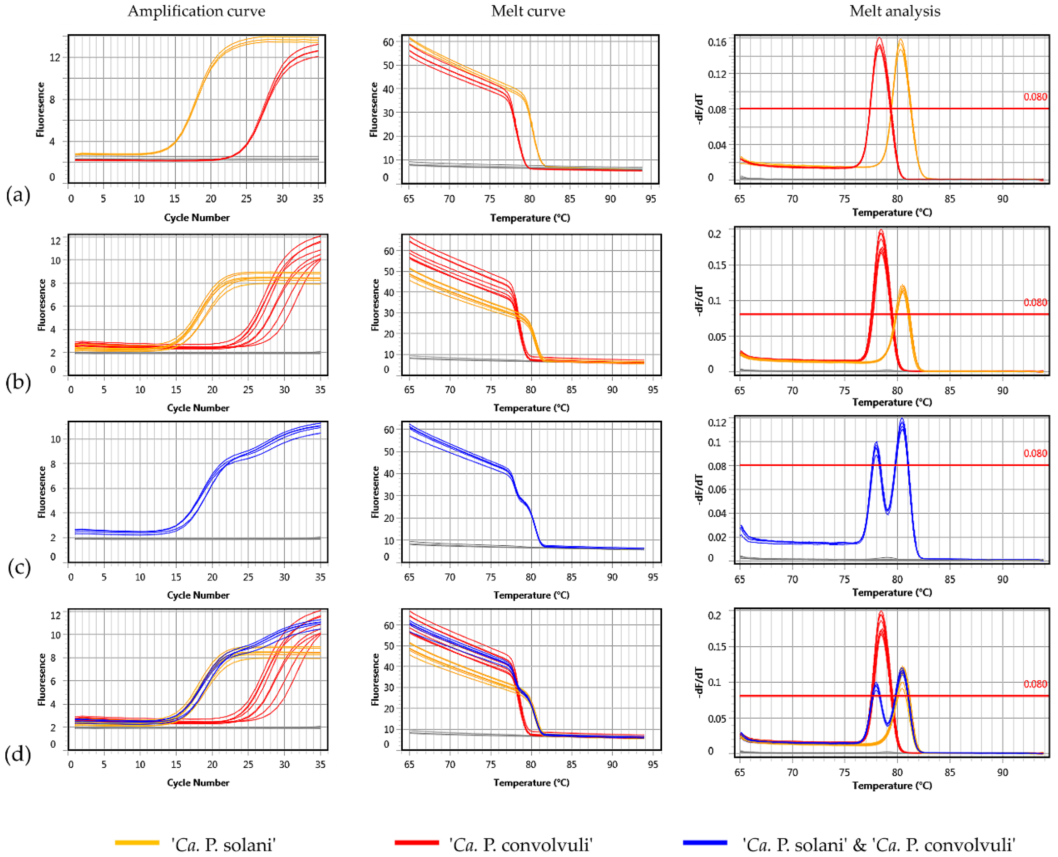 Pathogens 10 00160 g004 Pathogens 10 00160 g004
