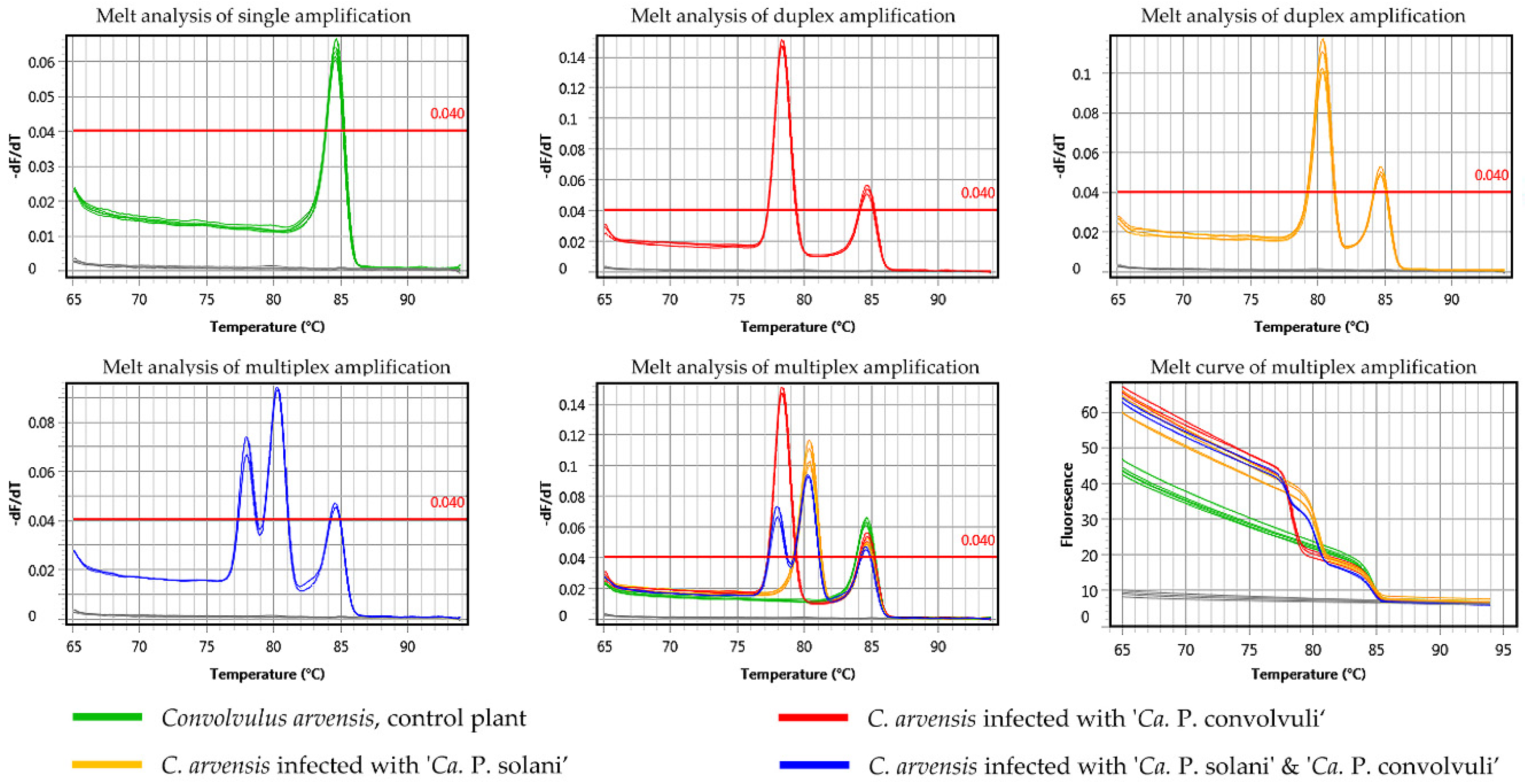 Pathogens 10 00160 g005 Pathogens 10 00160 g005