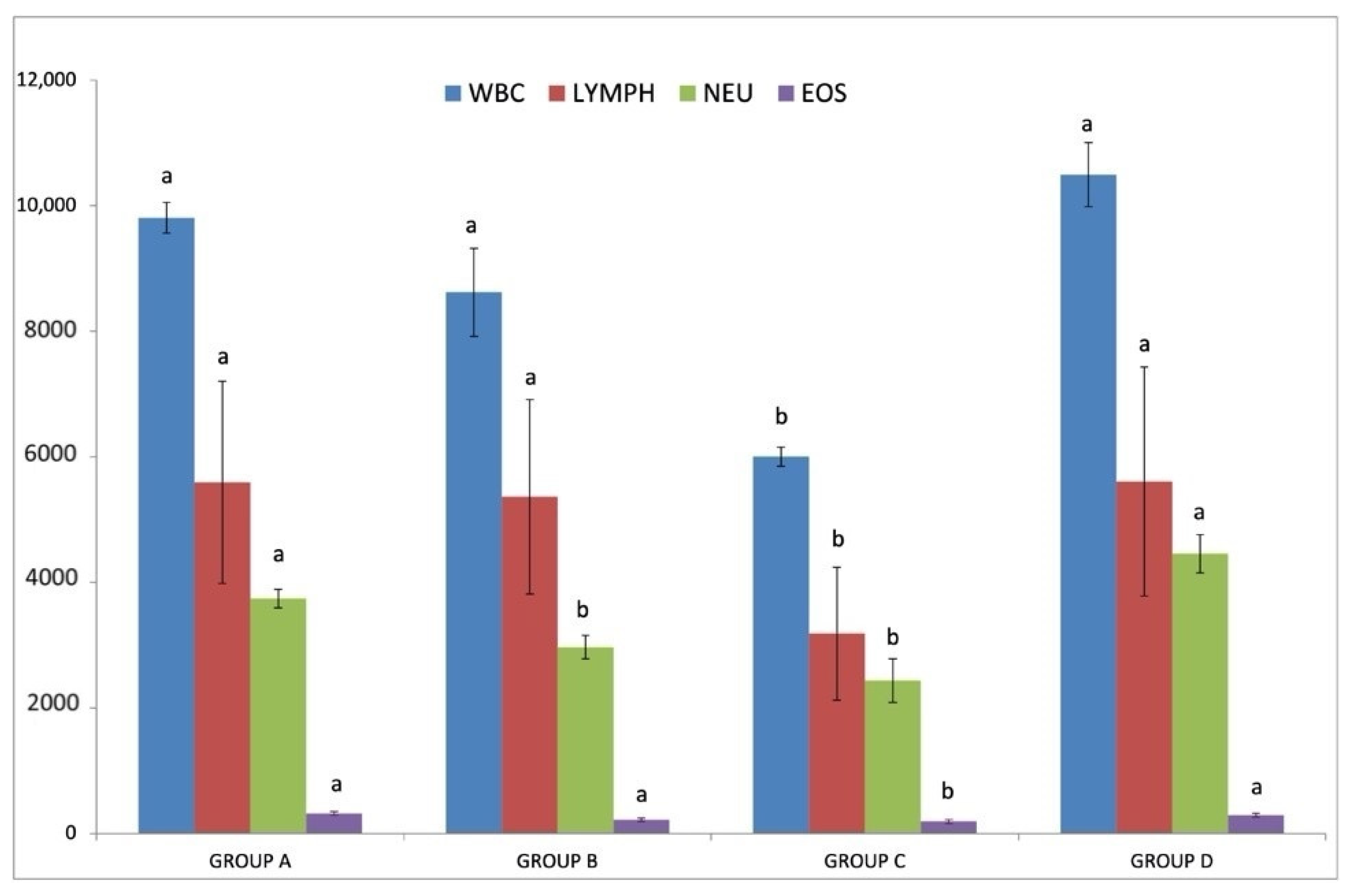 Pathogens 10 00164 g003