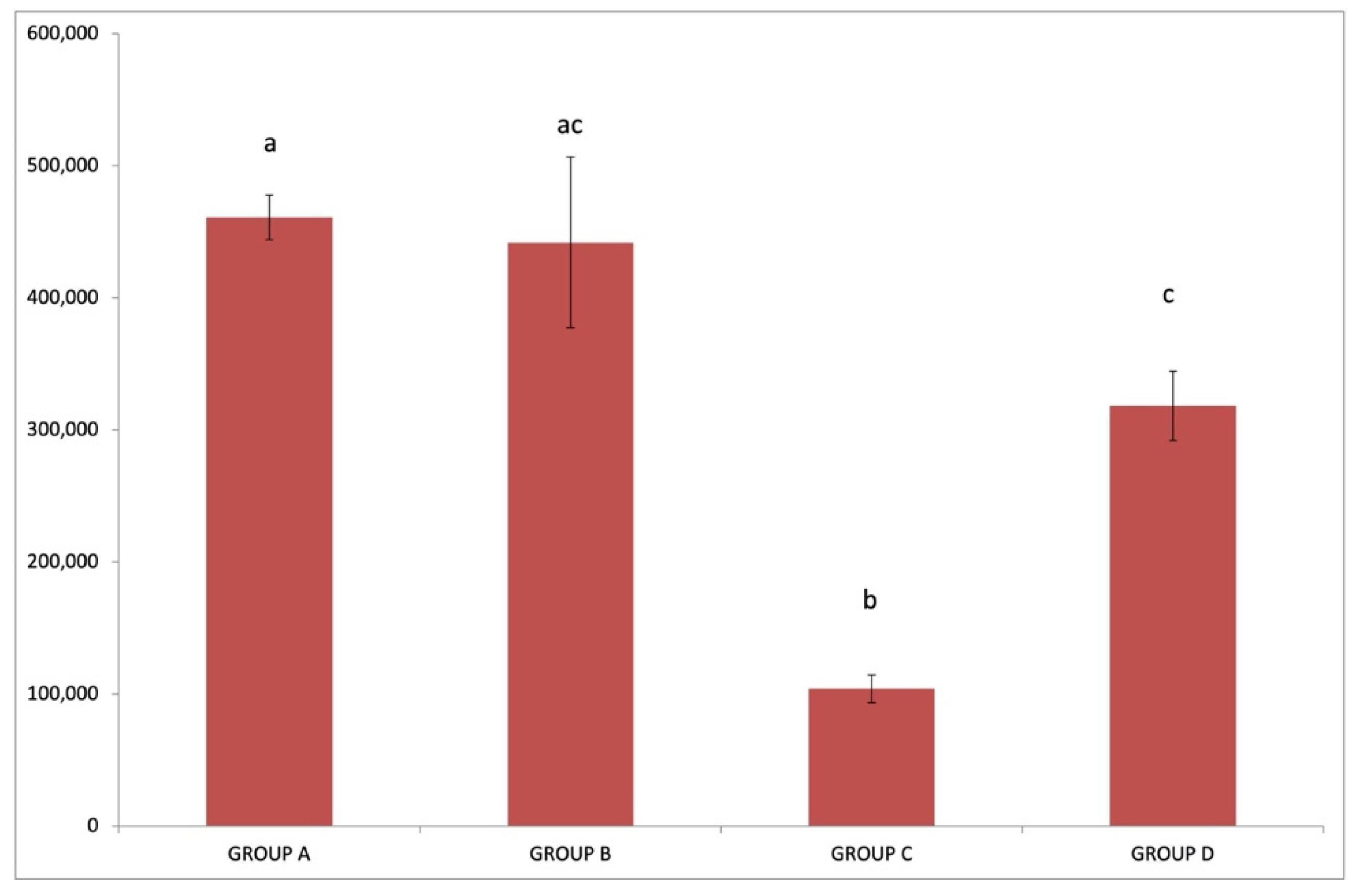 Pathogens 10 00164 g004