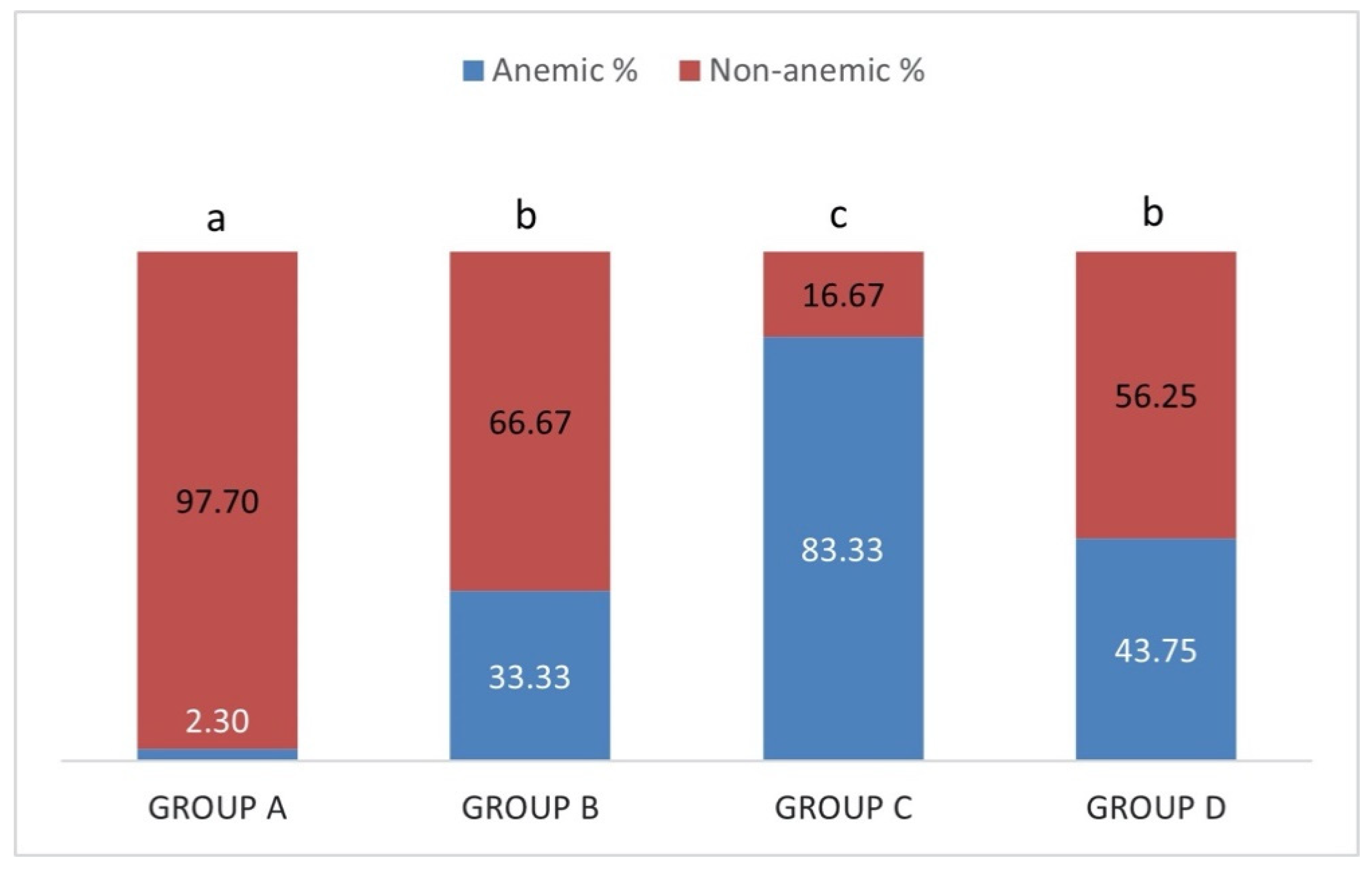 Pathogens 10 00164 g005