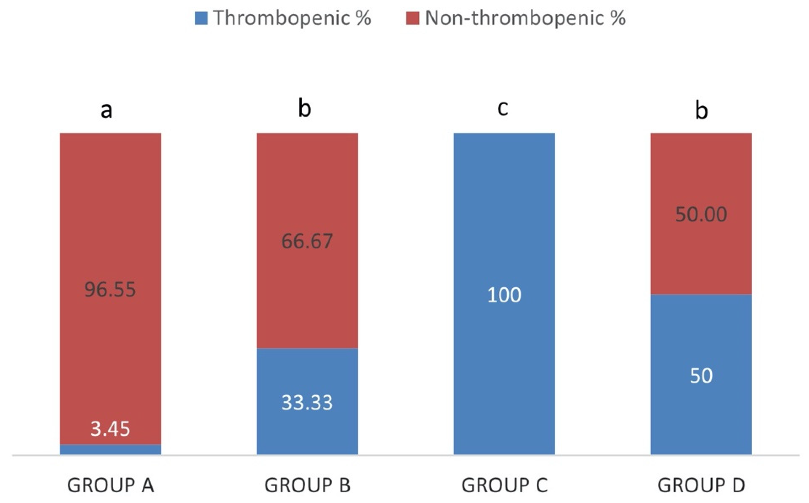 Pathogens 10 00164 g006
