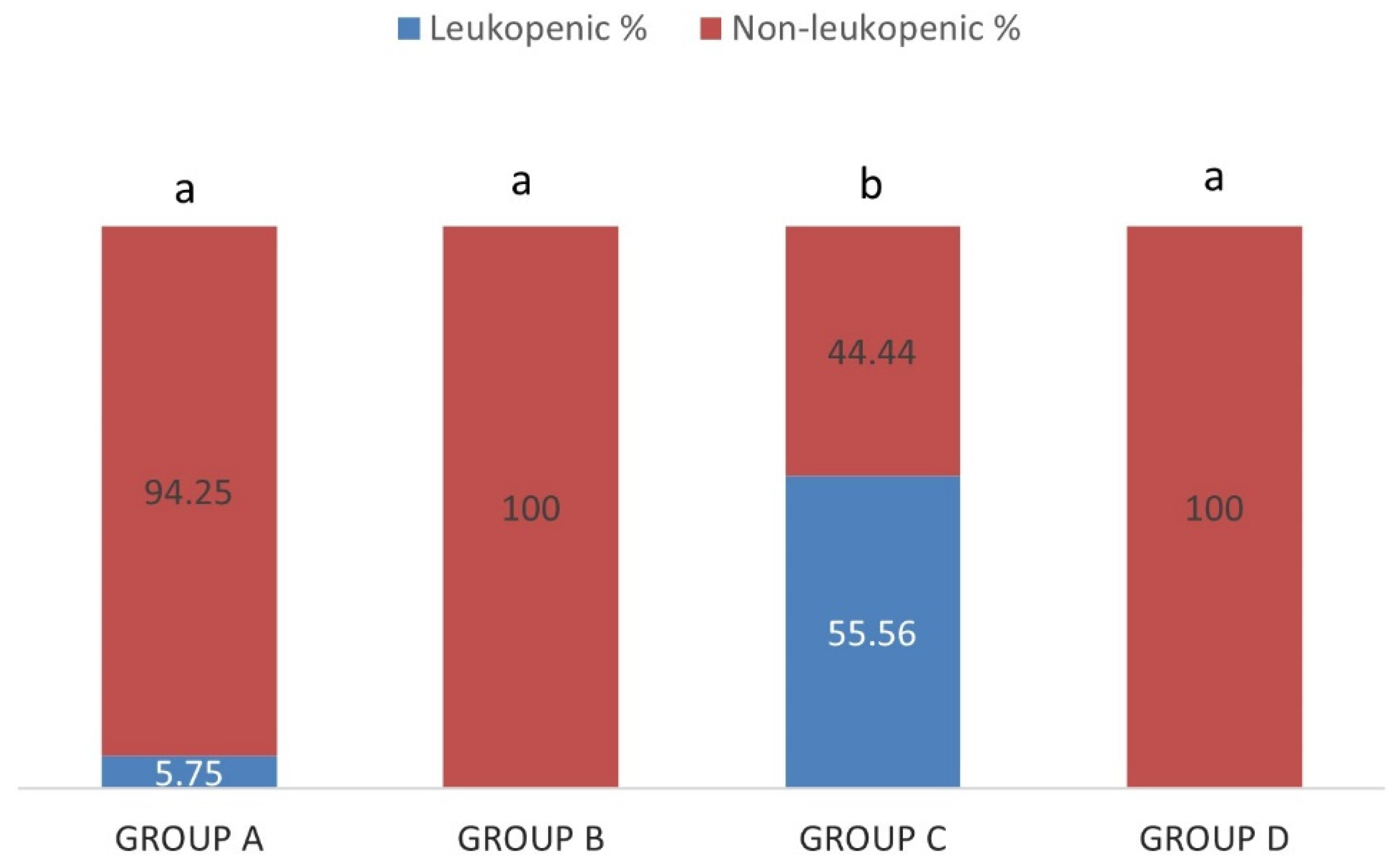 Pathogens 10 00164 g007