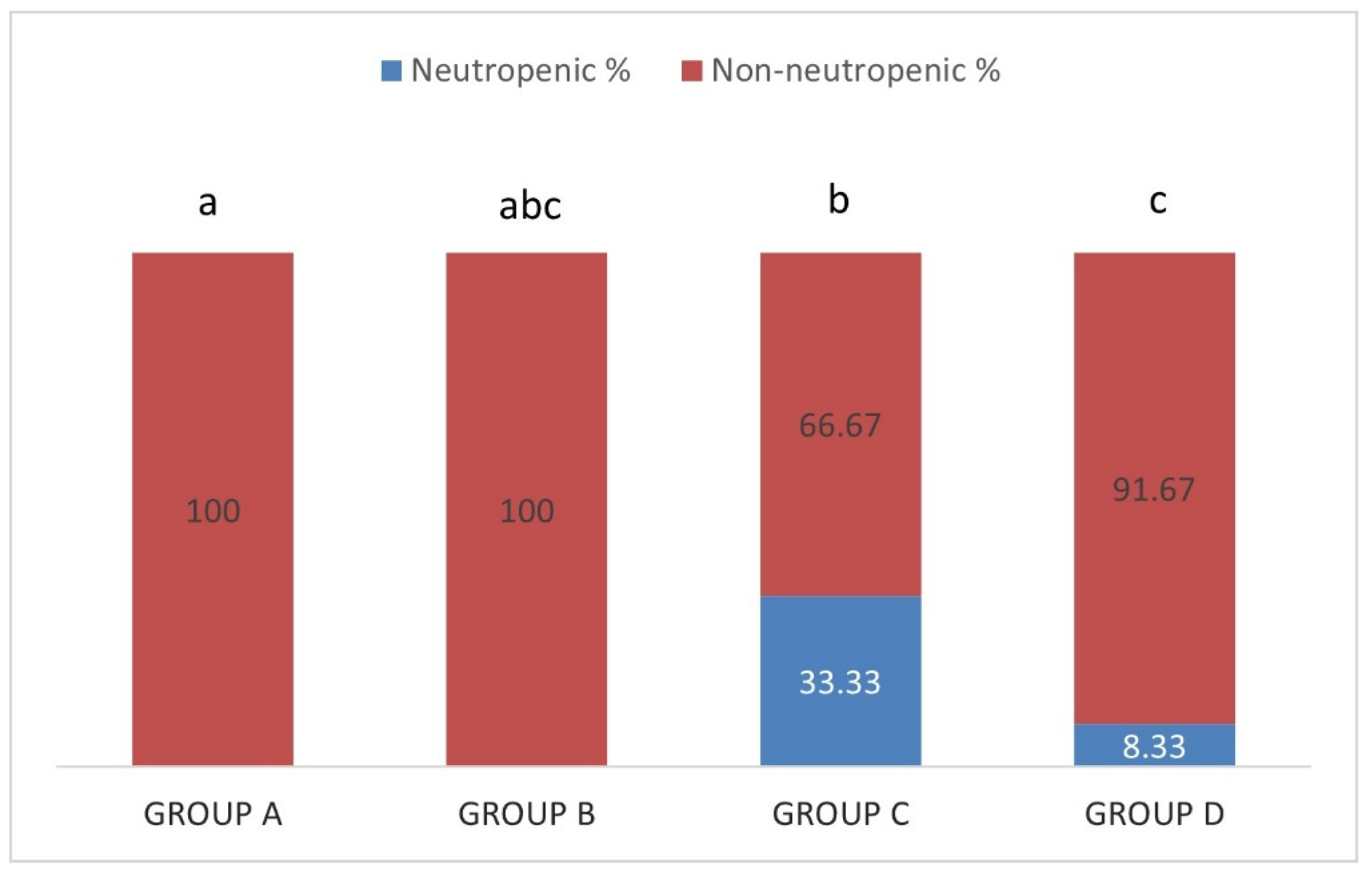 Pathogens 10 00164 g008