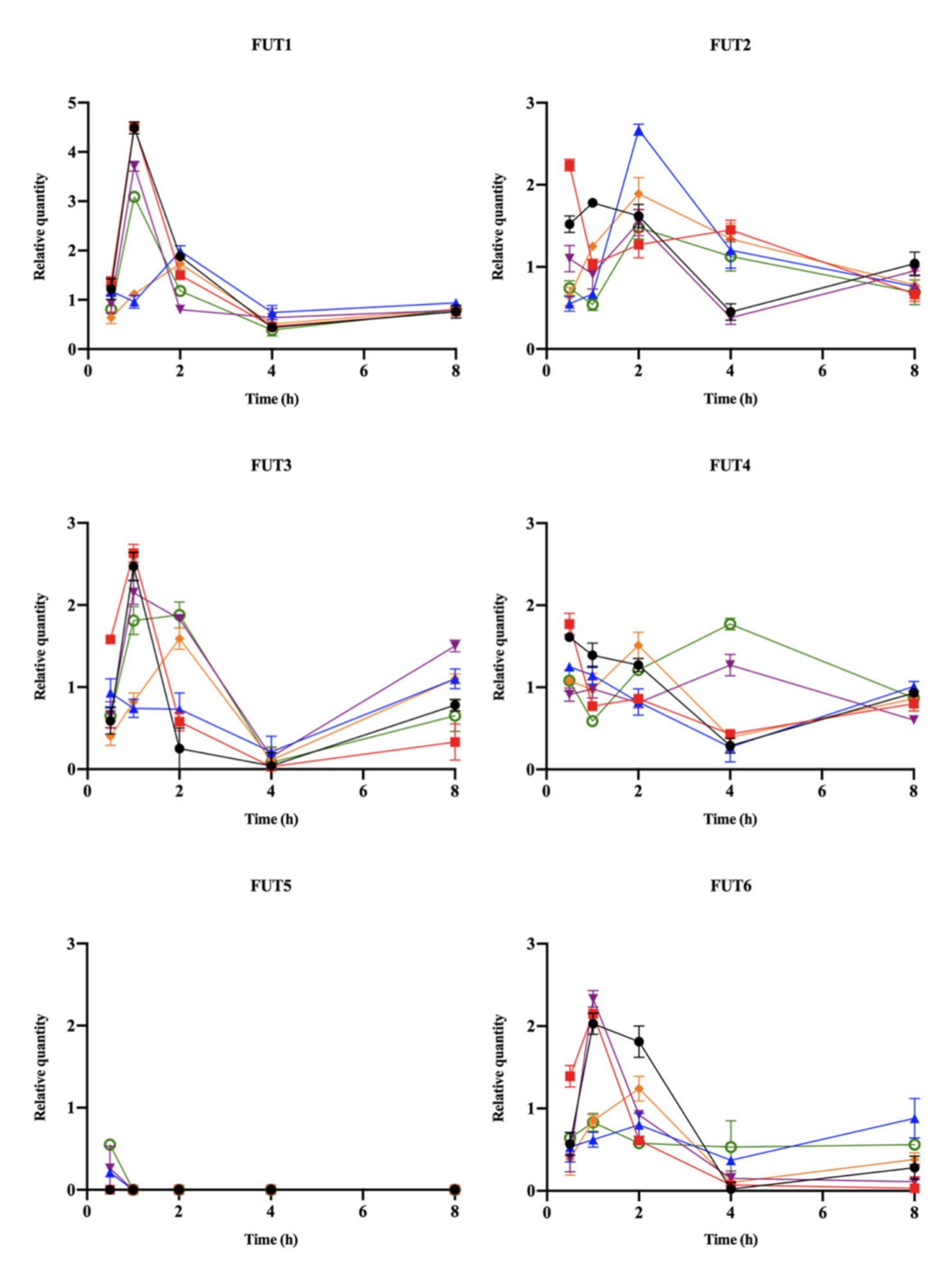 Pathogens 10 00168 g002