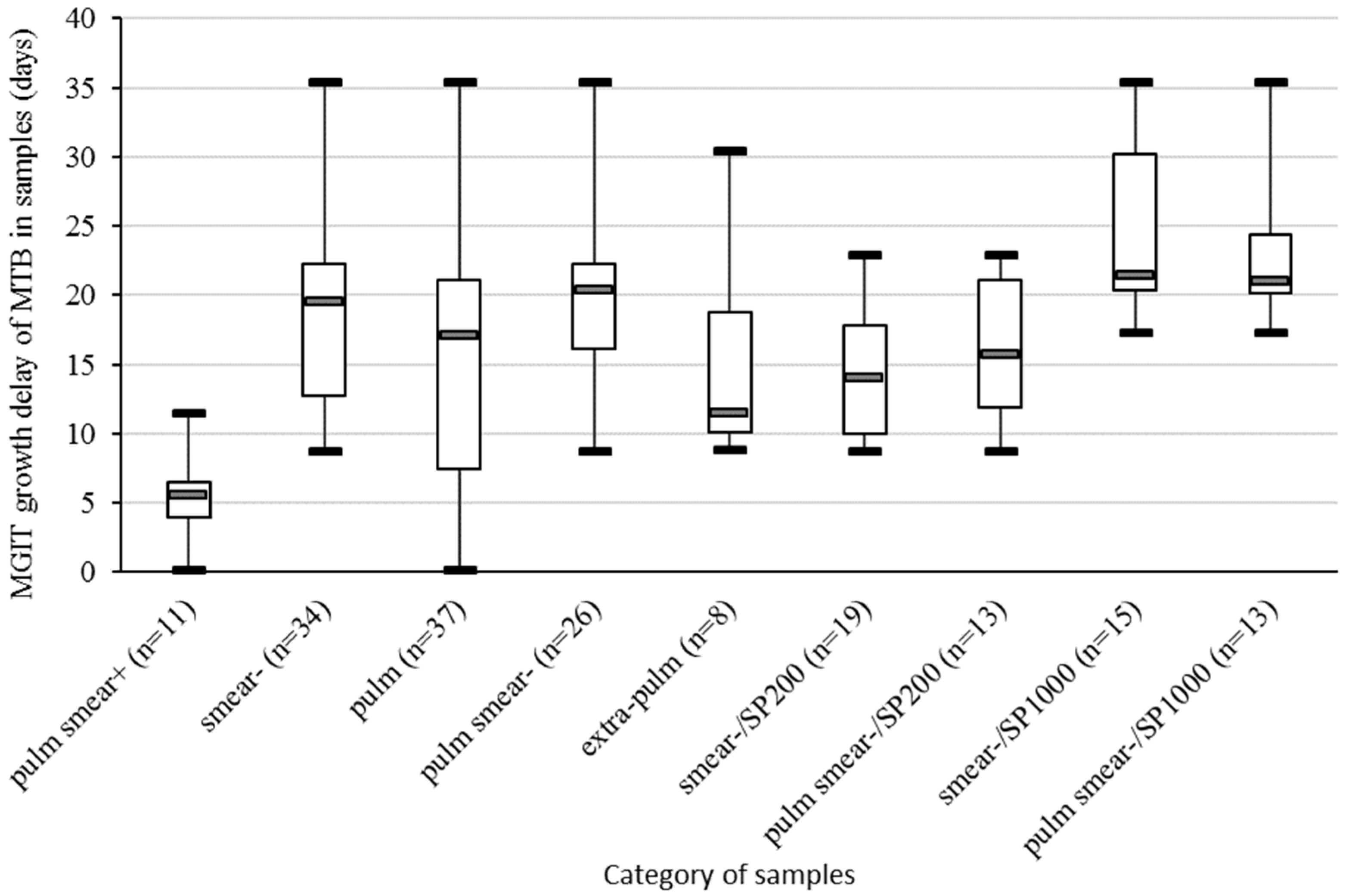 Pathogens 10 00176 g001