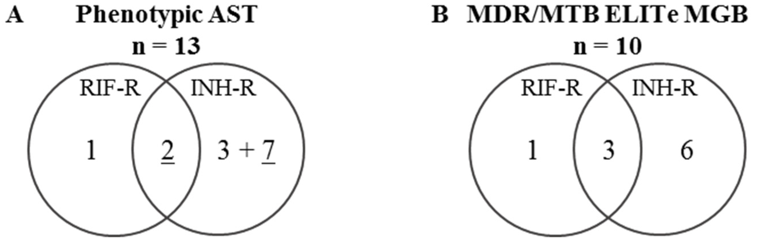 Pathogens 10 00176 g002
