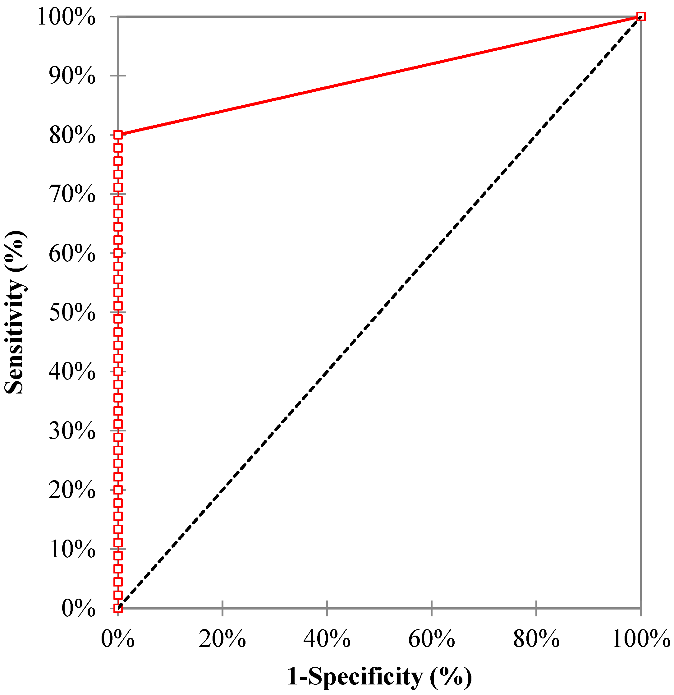 Pathogens 10 00176 g003