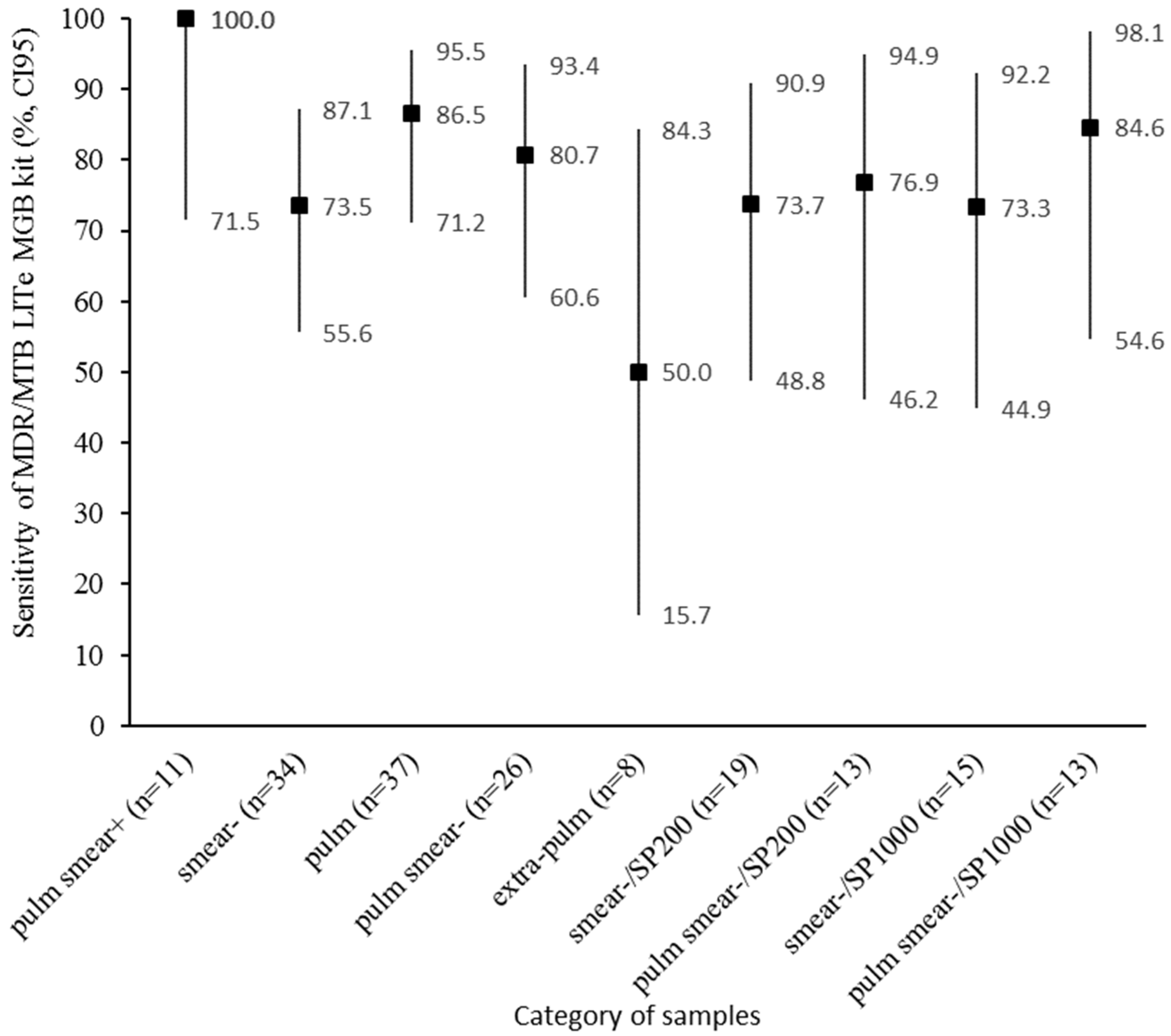 Pathogens 10 00176 g004
