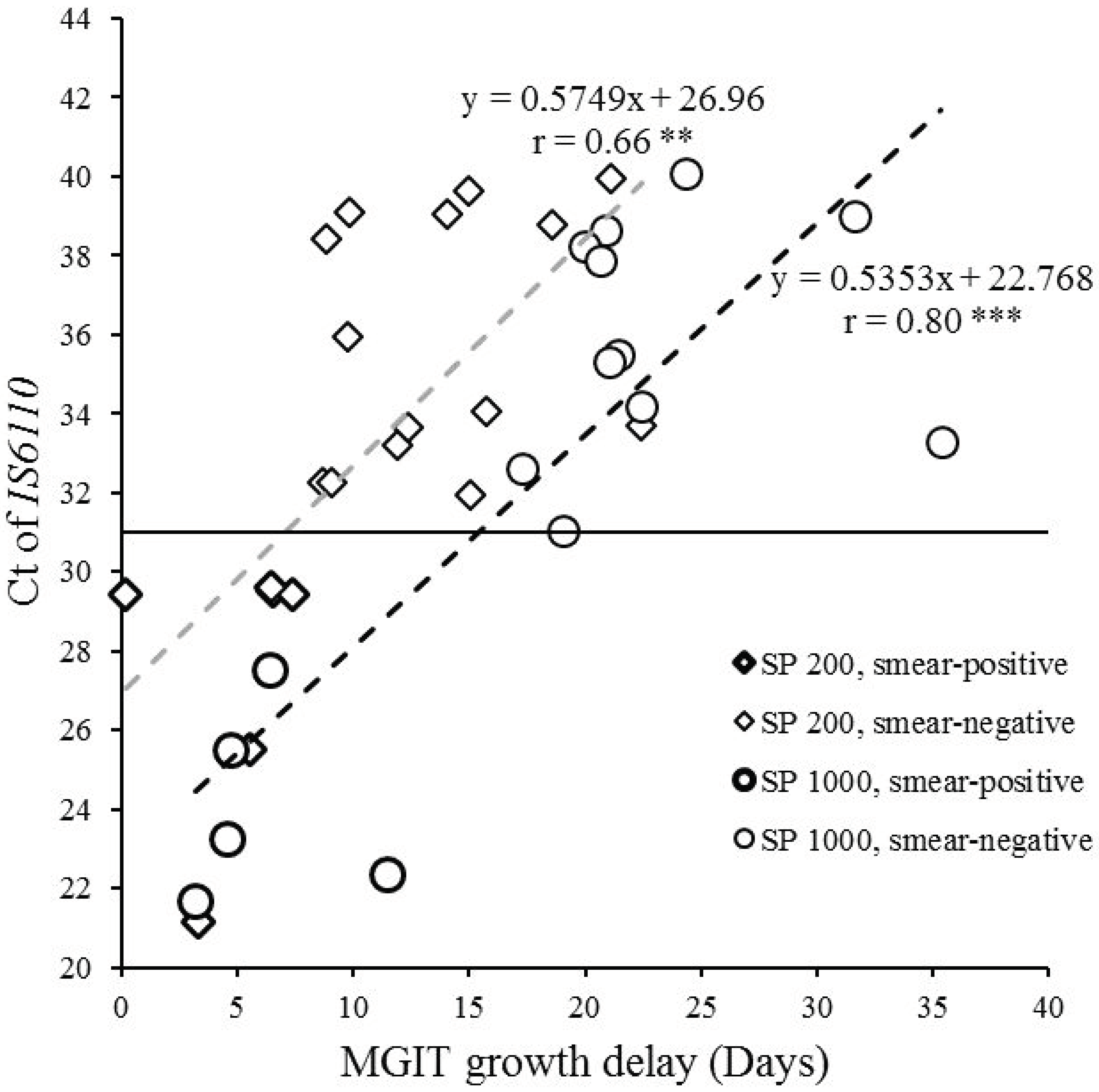 Pathogens 10 00176 g005