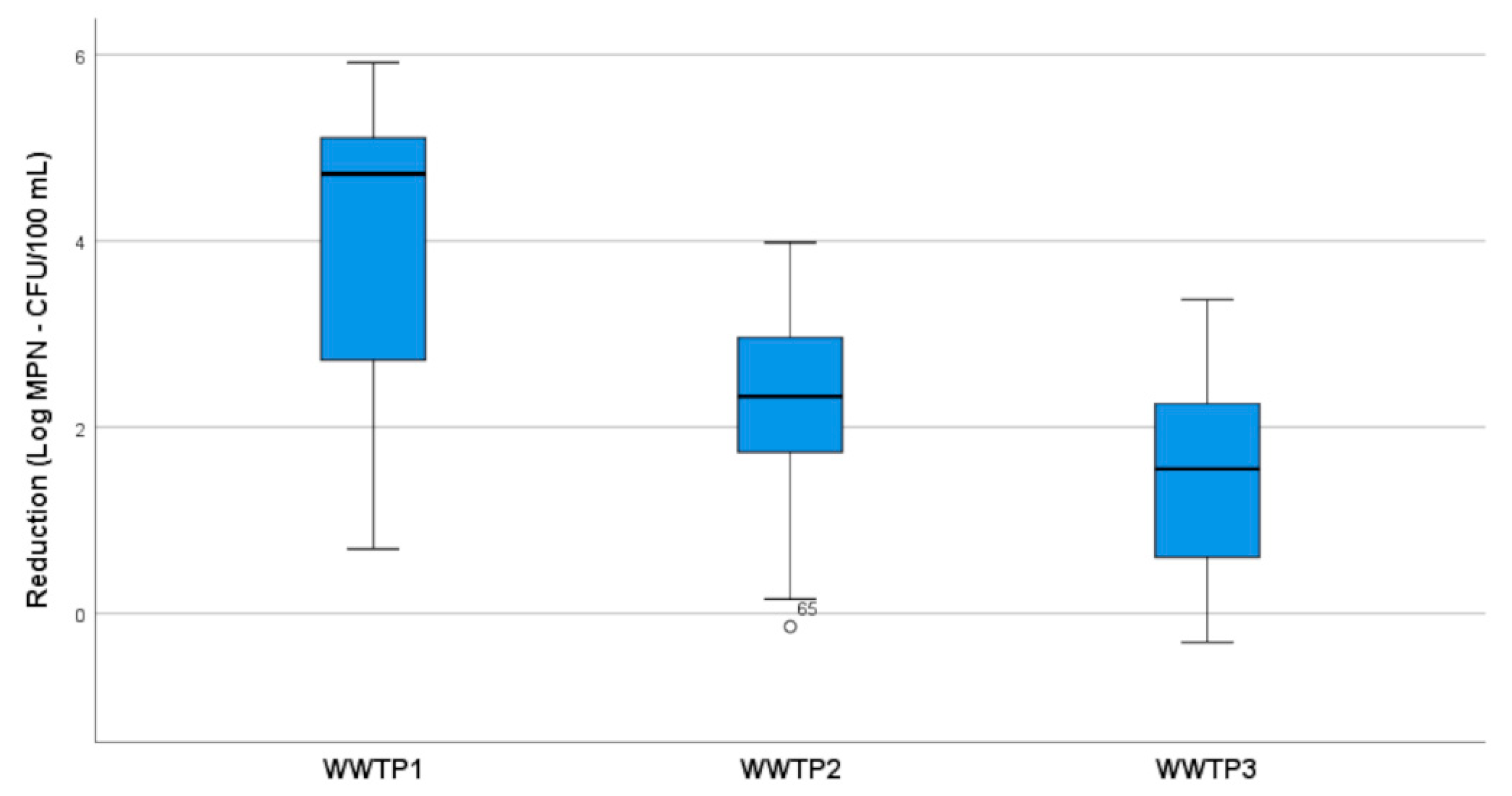 Pathogens 10 00182 g001
