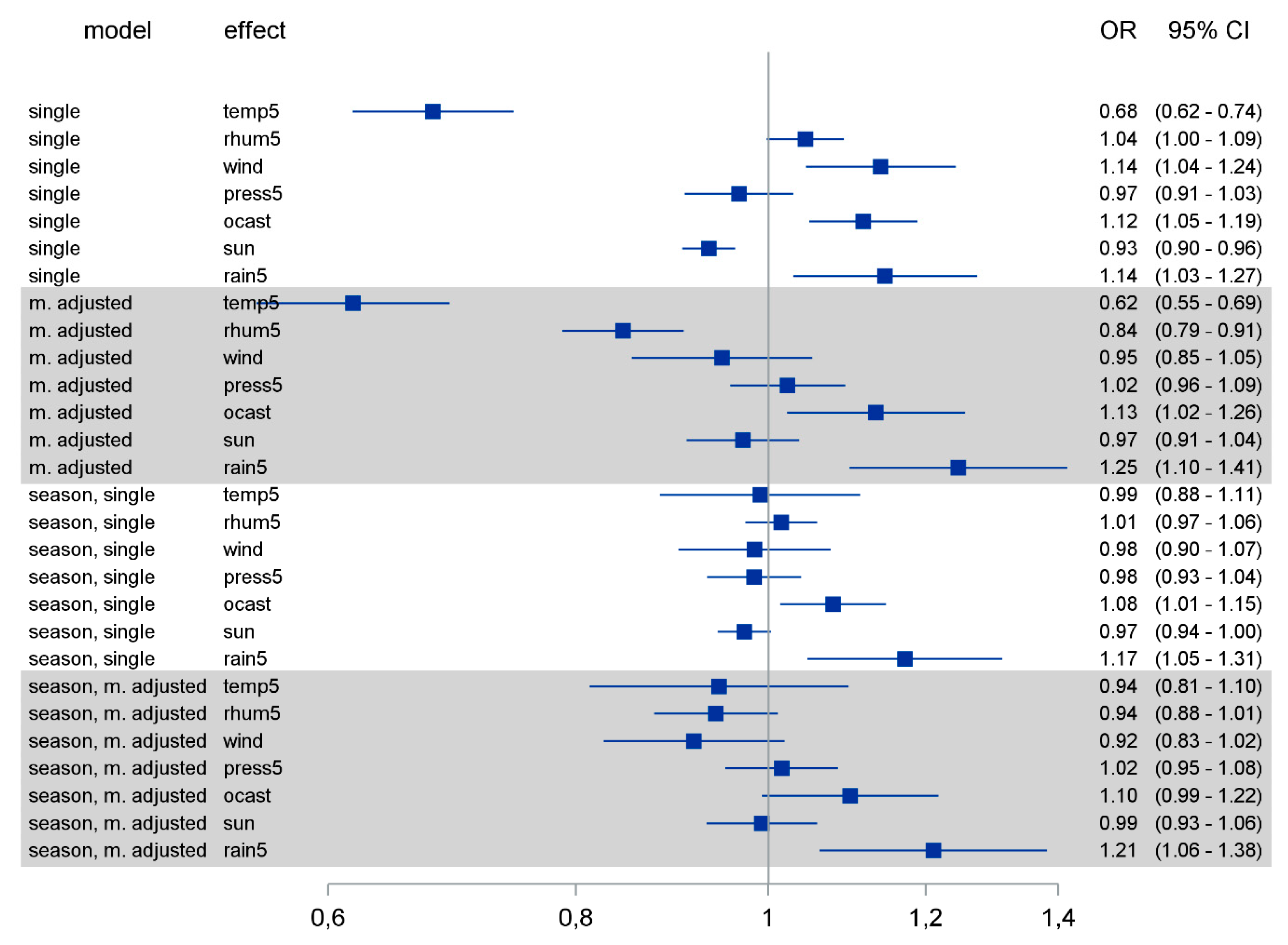 Pathogens 10 00187 g002 Pathogens 10 00187 g002