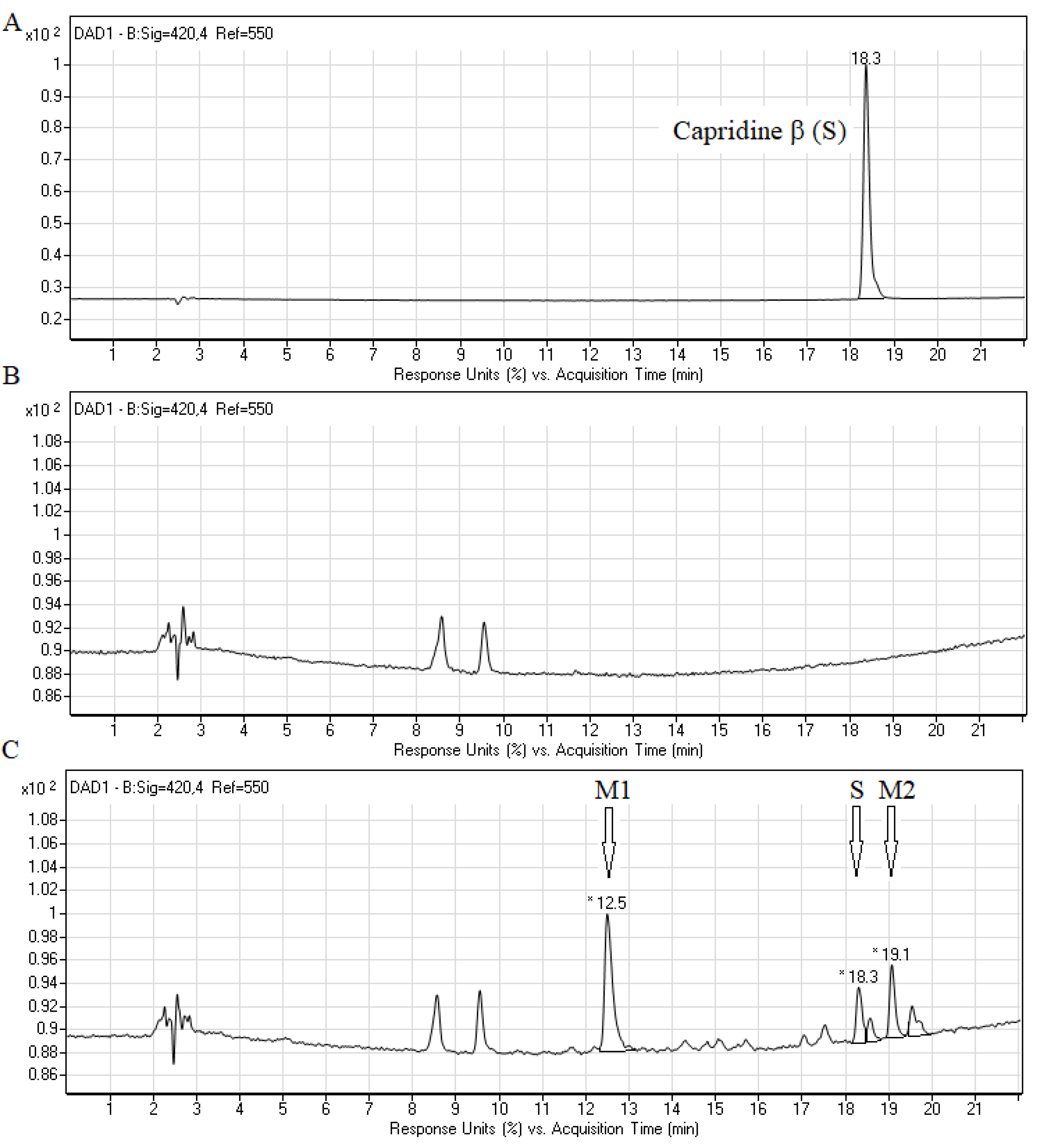 Pathogens 10 00189 g002