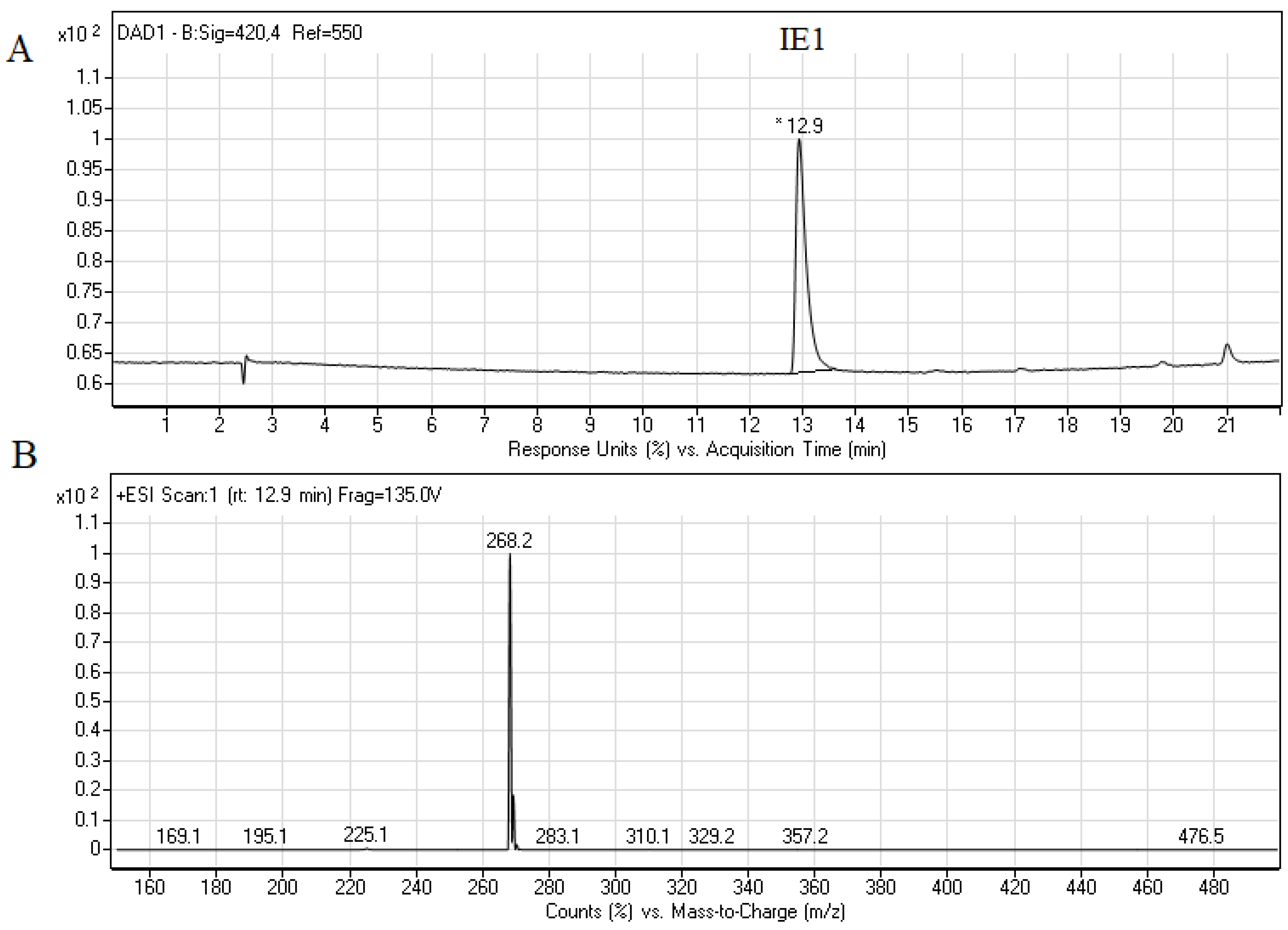 Pathogens 10 00189 g004