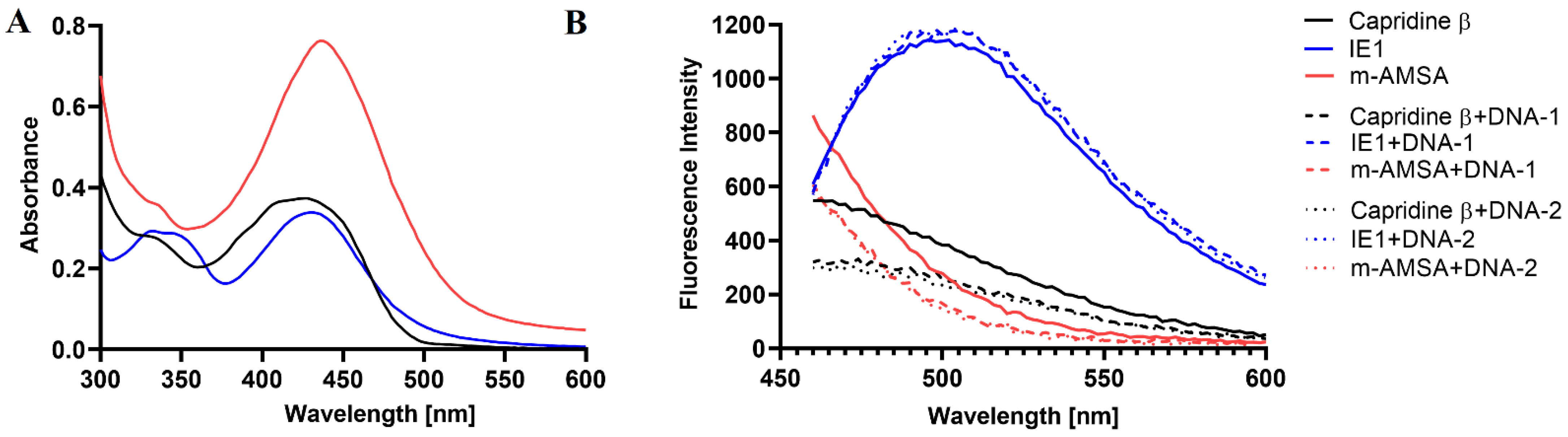Pathogens 10 00189 g006