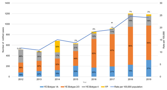 Pathogens 10 00191 g004