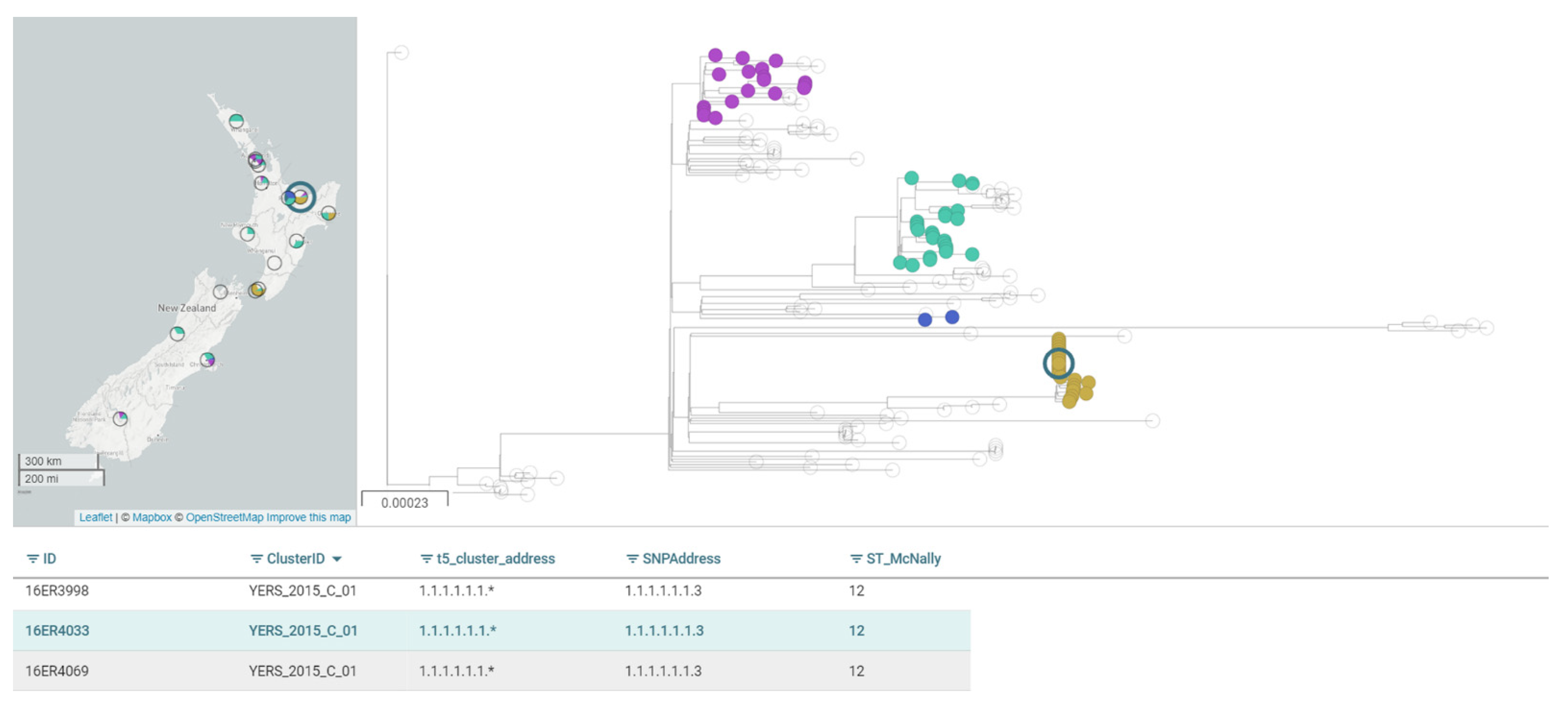 Pathogens 10 00191 g005