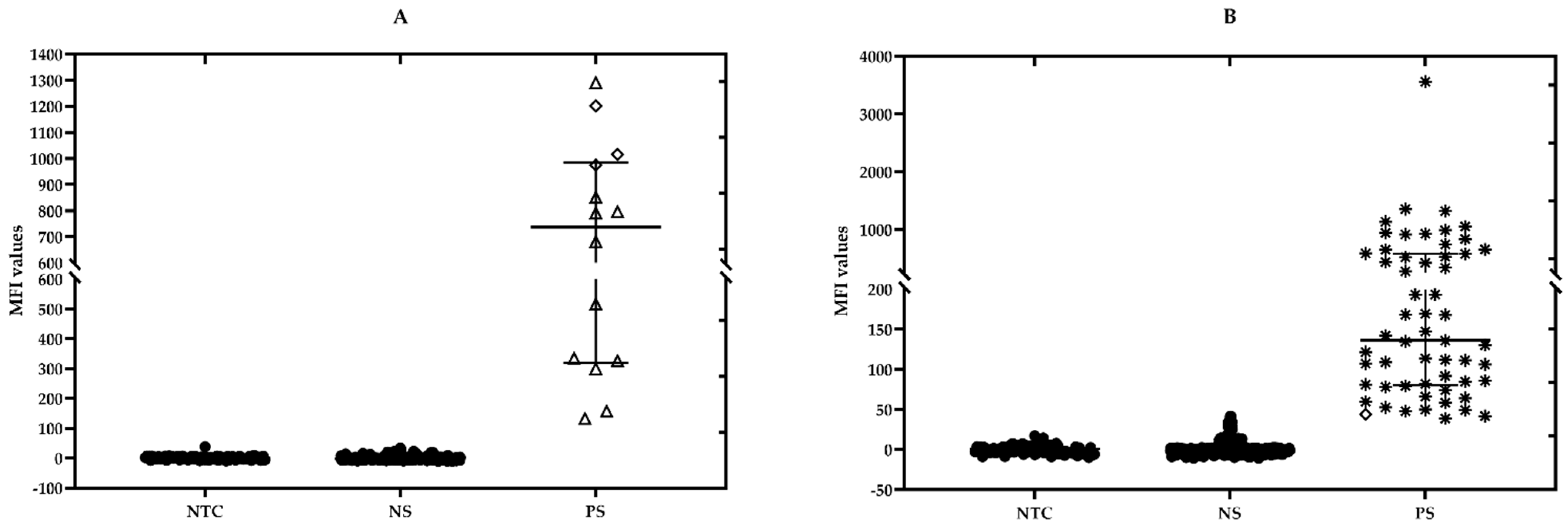 Pathogens 10 00192 g002a