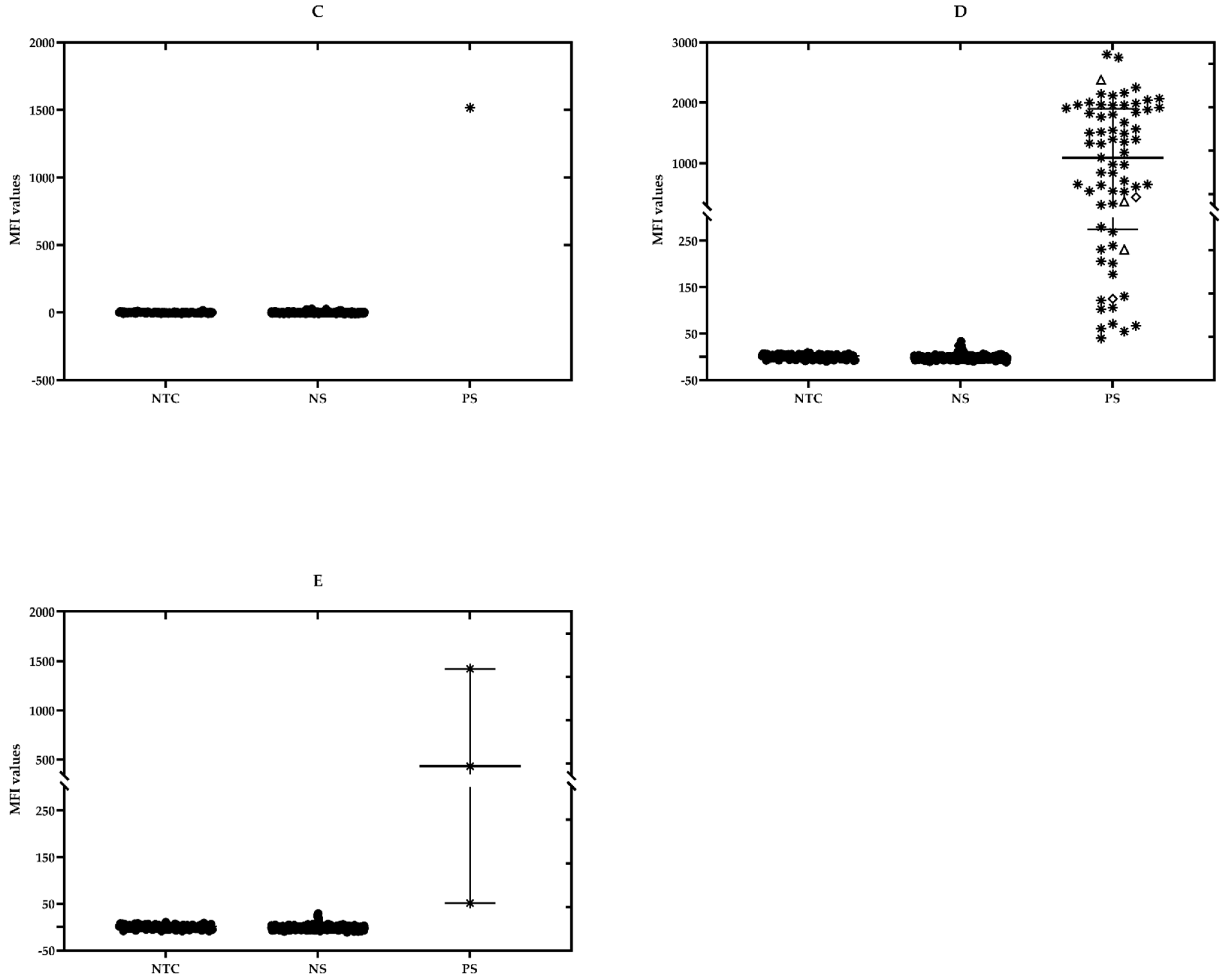 Pathogens 10 00192 g002b