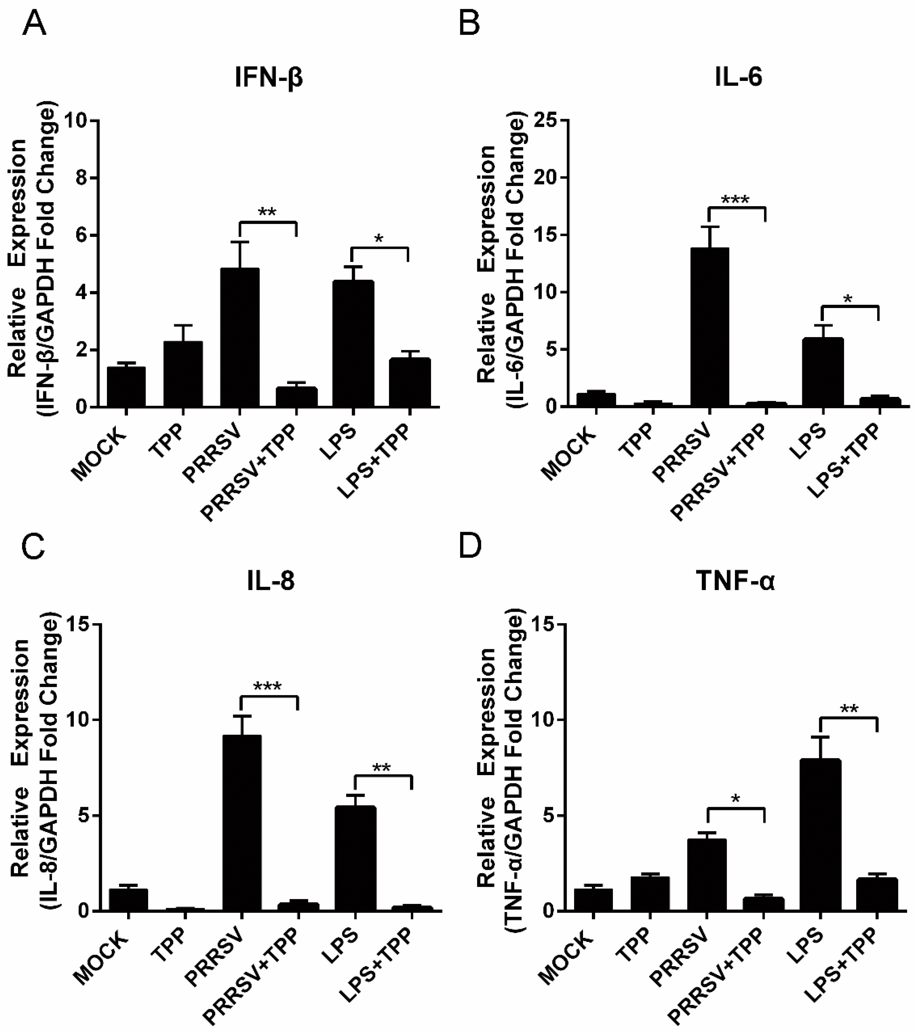 Pathogens 10 00202 g005