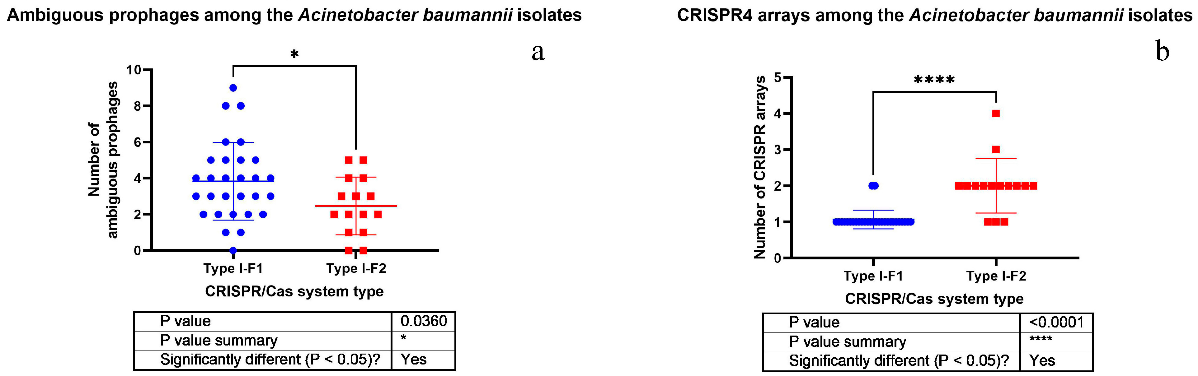 Pathogens 10 00205 g005