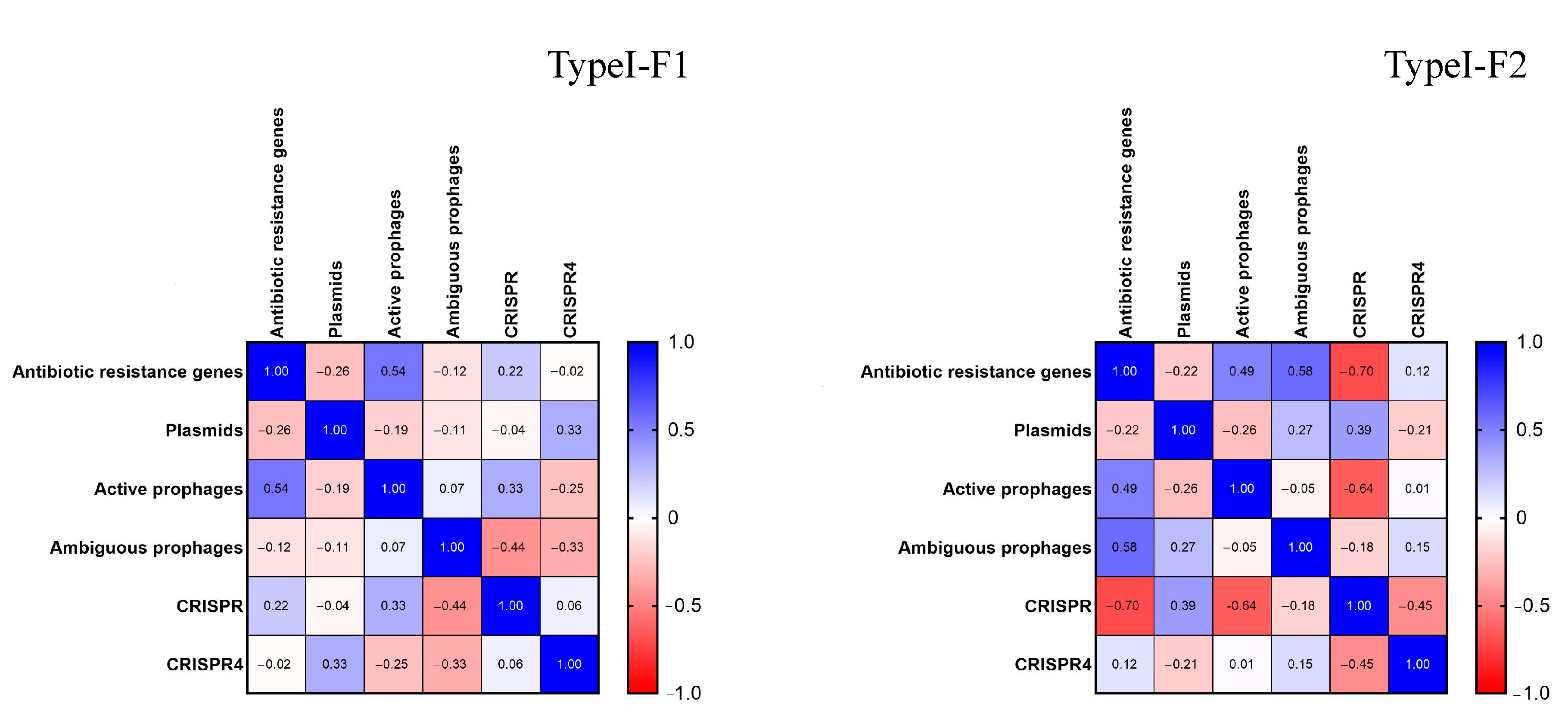 Pathogens 10 00205 g007
