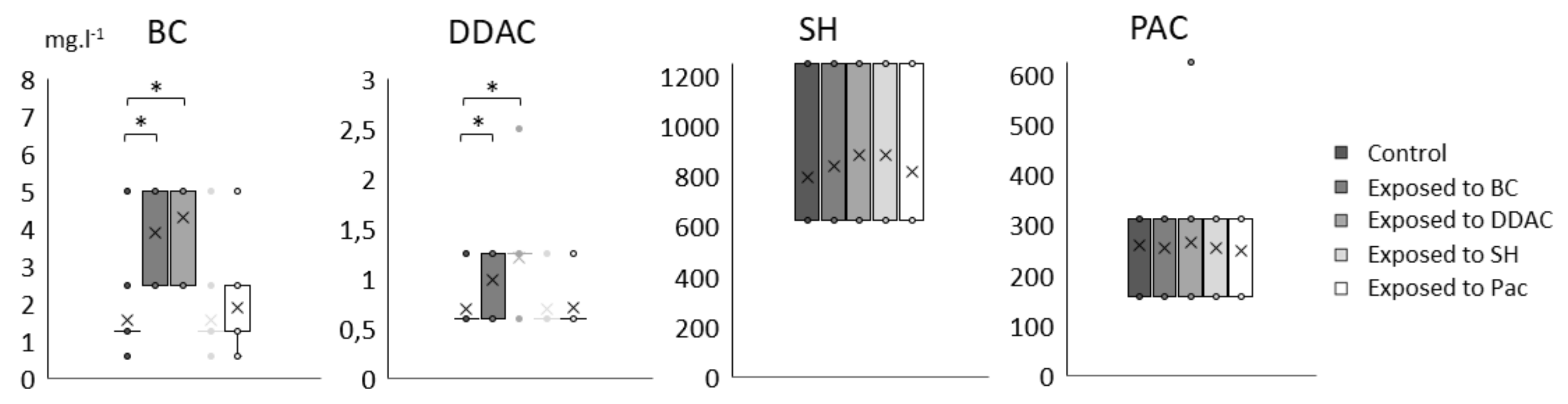 Pathogens 10 00220 g002 Pathogens 10 00220 g002
