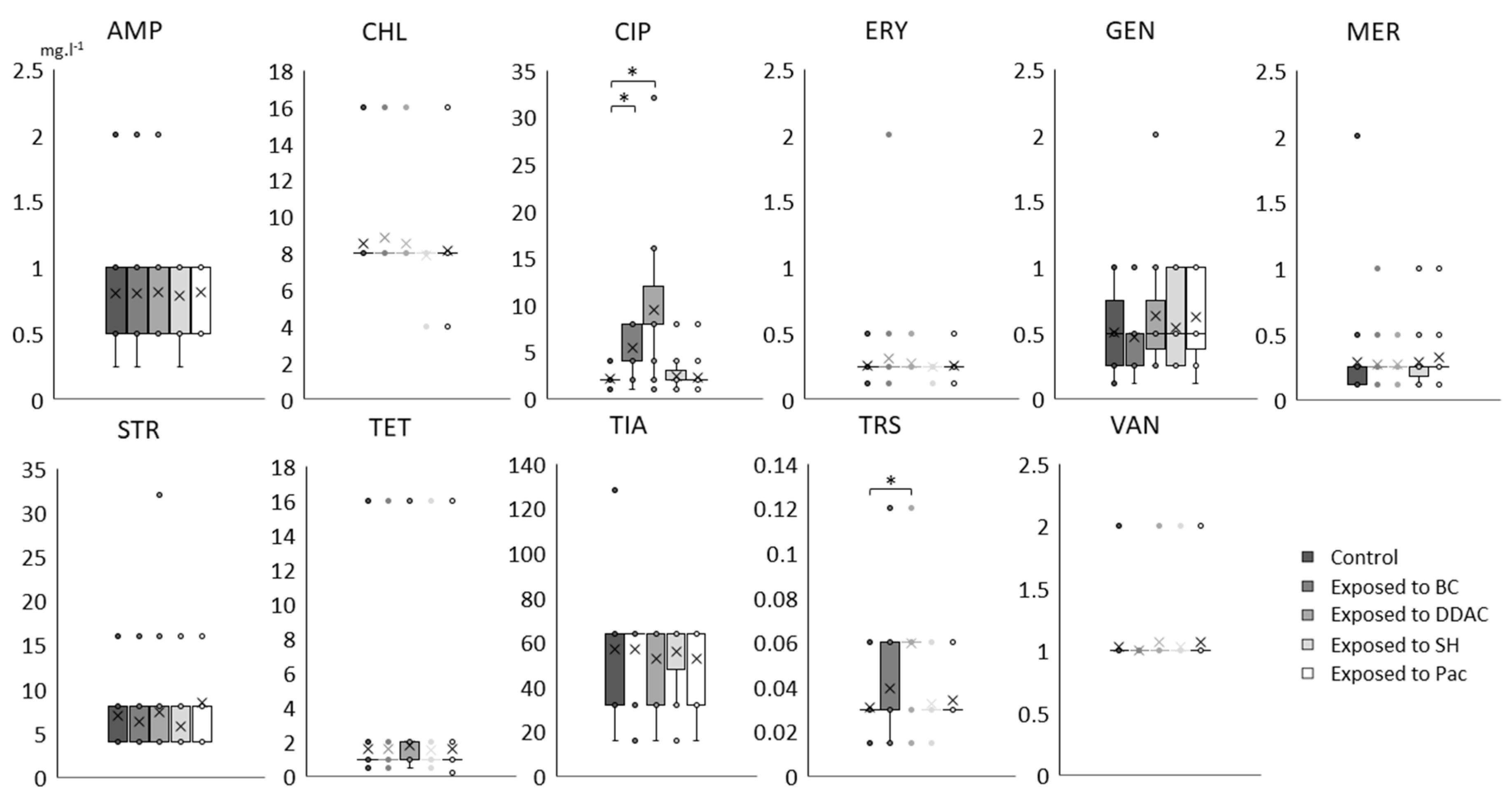Pathogens 10 00220 g003 Pathogens 10 00220 g003