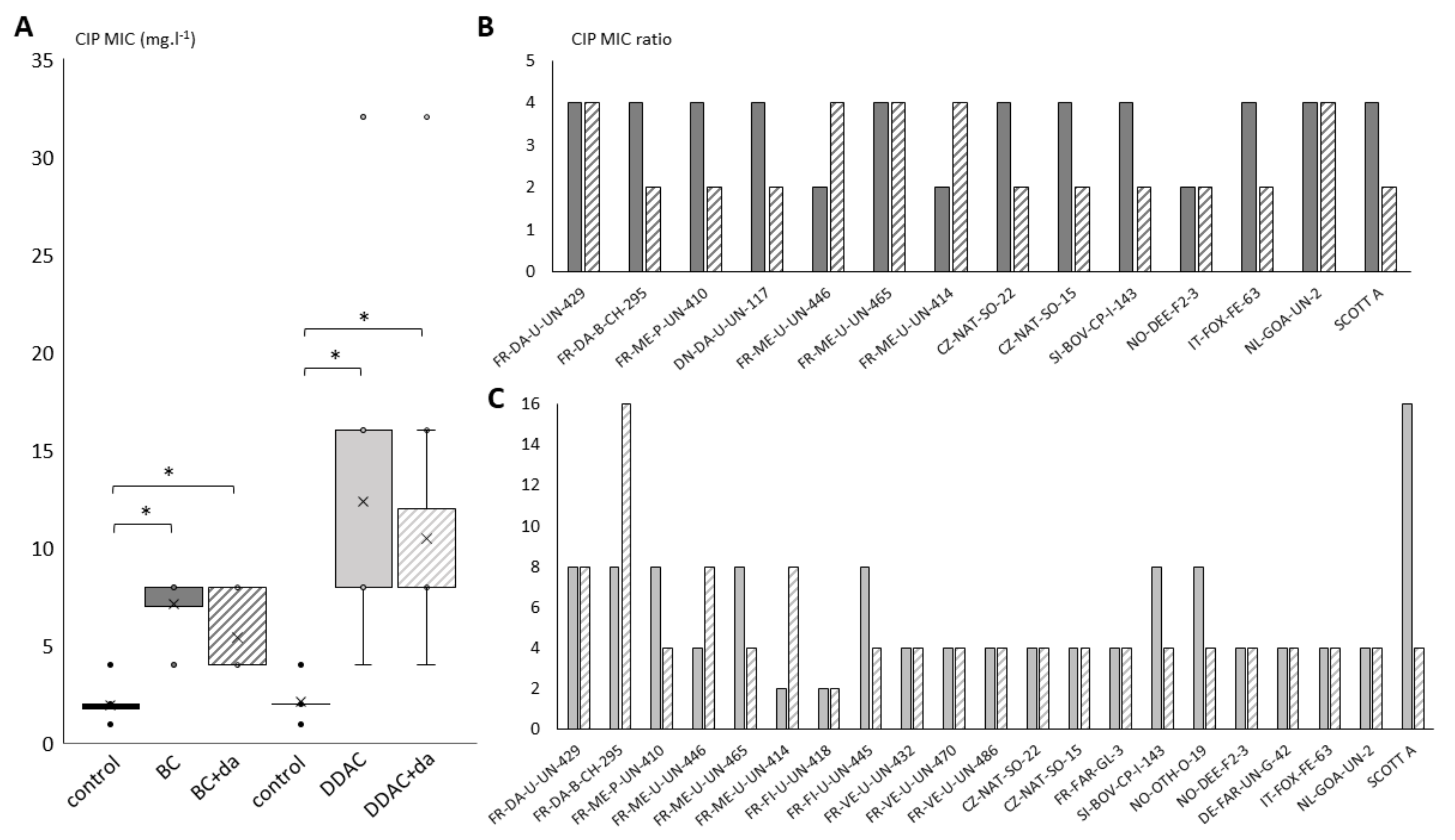 Pathogens 10 00220 g004 Pathogens 10 00220 g004