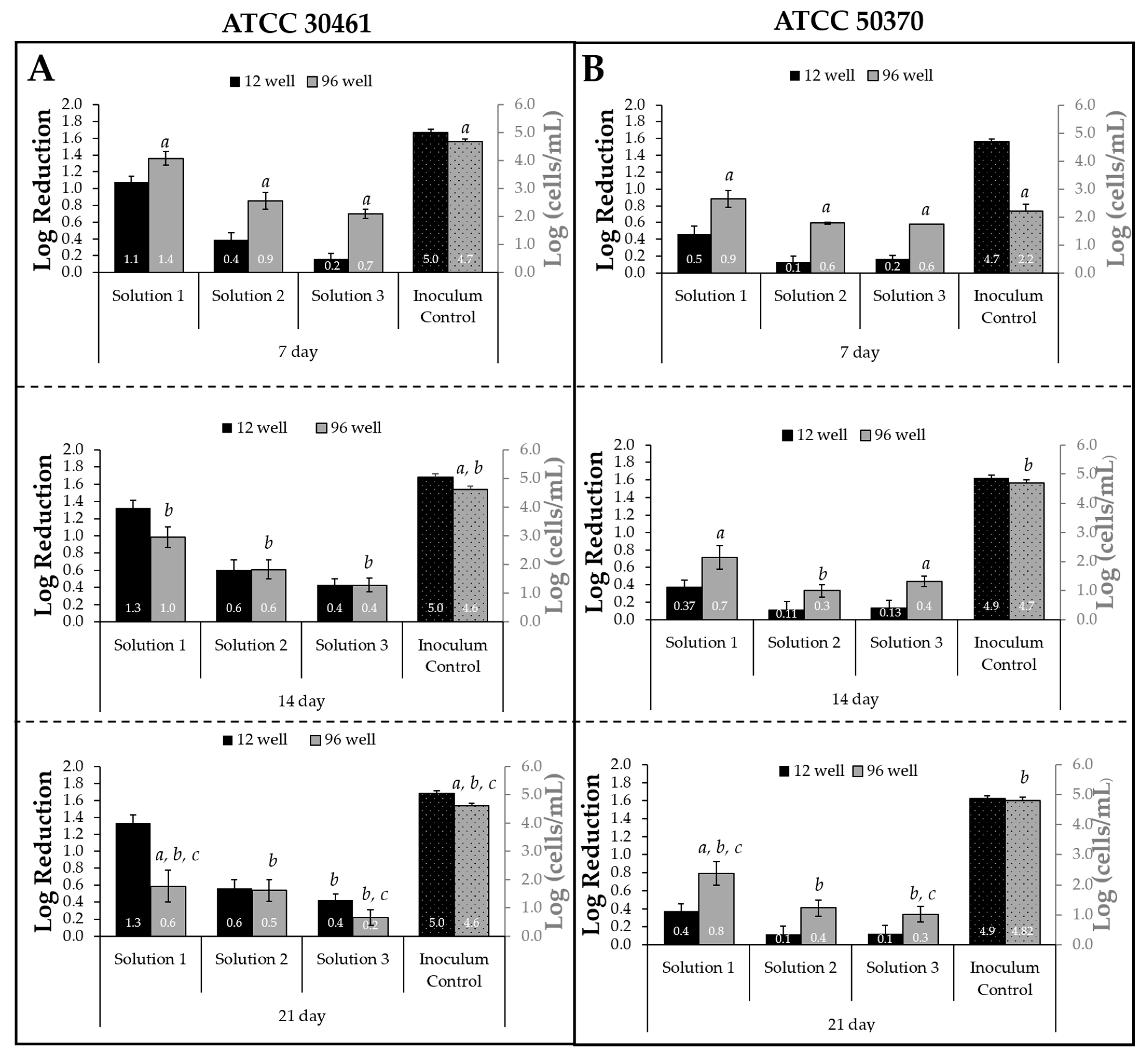 Pathogens 10 00221 g003