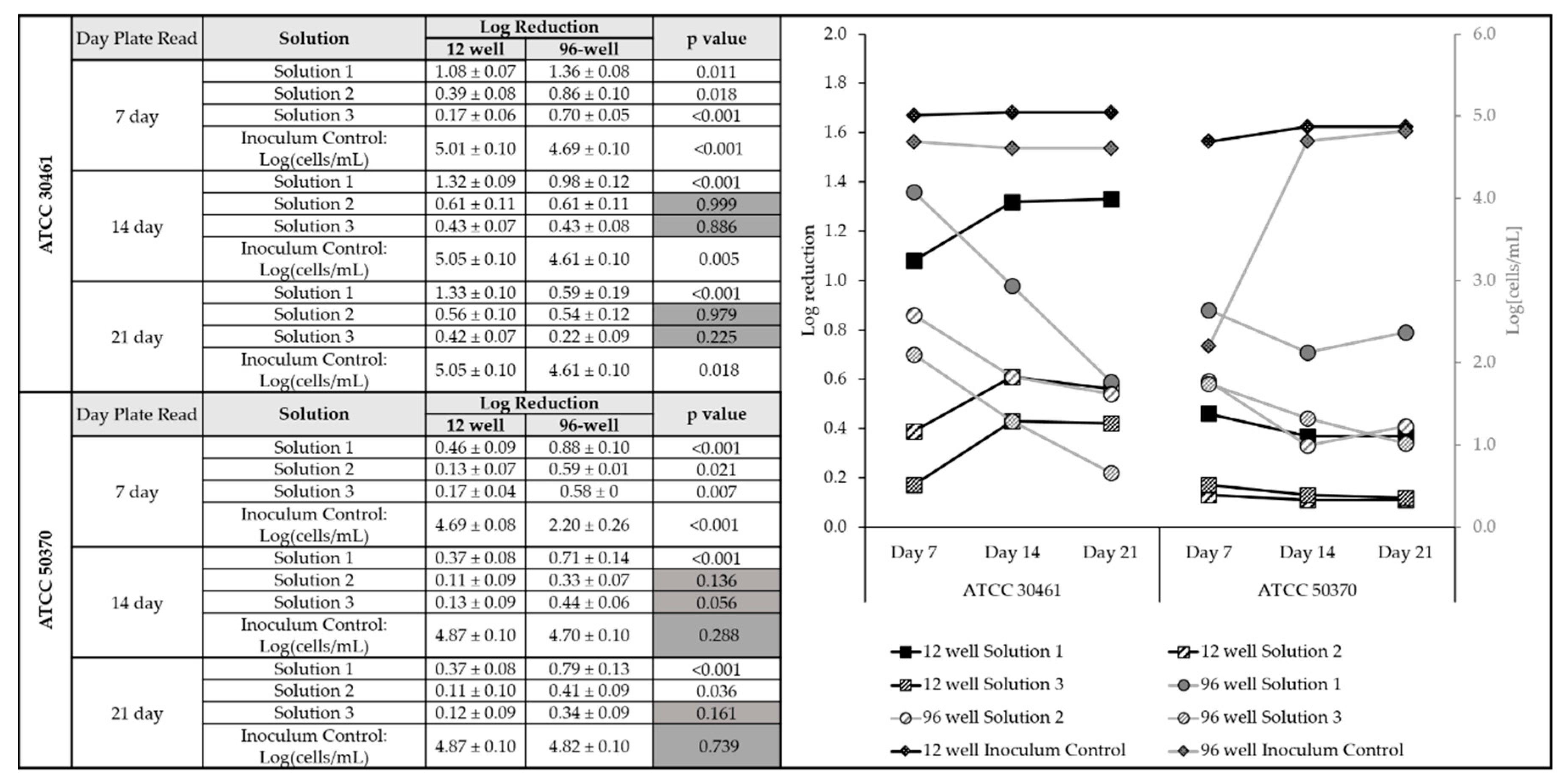 Pathogens 10 00221 g004