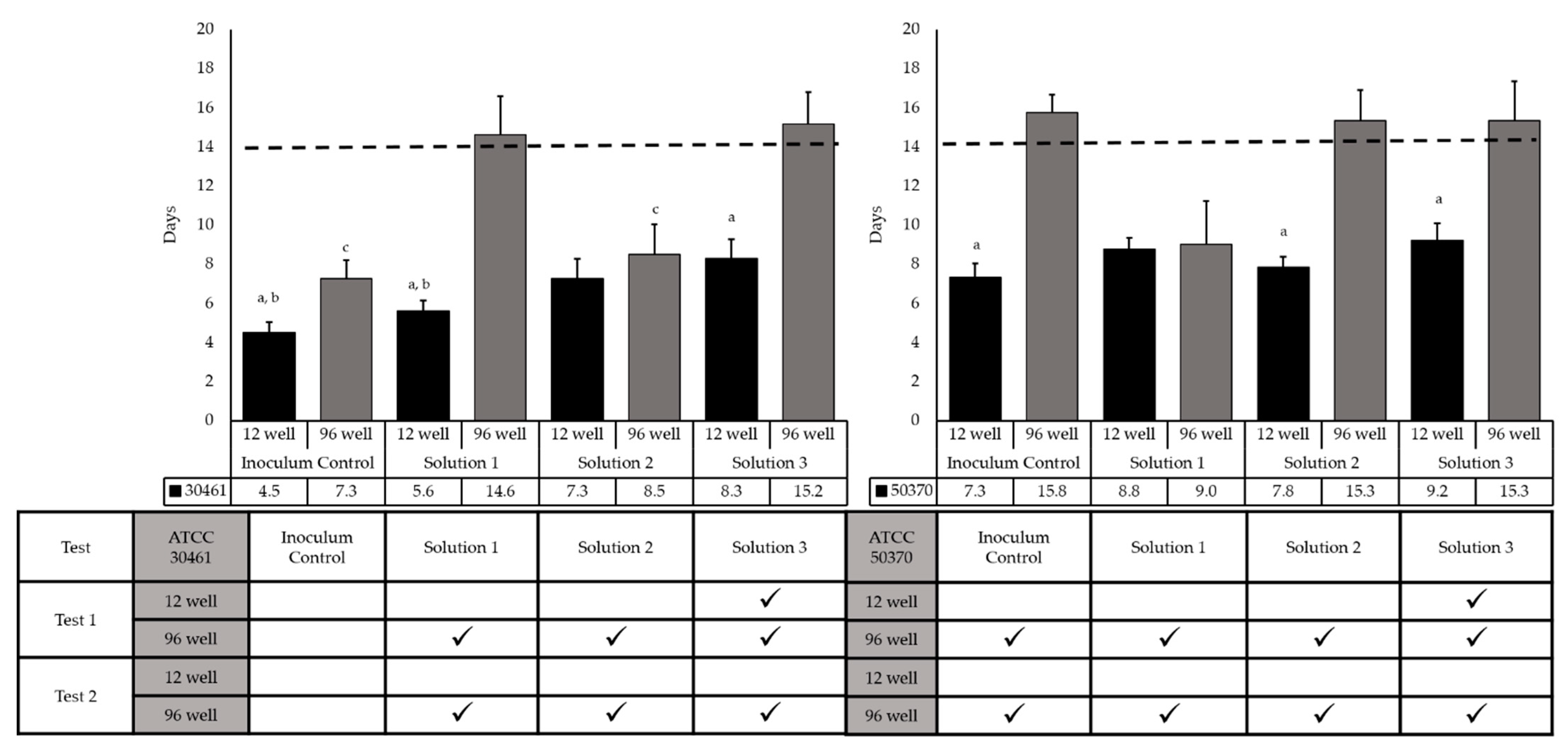 Pathogens 10 00221 g005