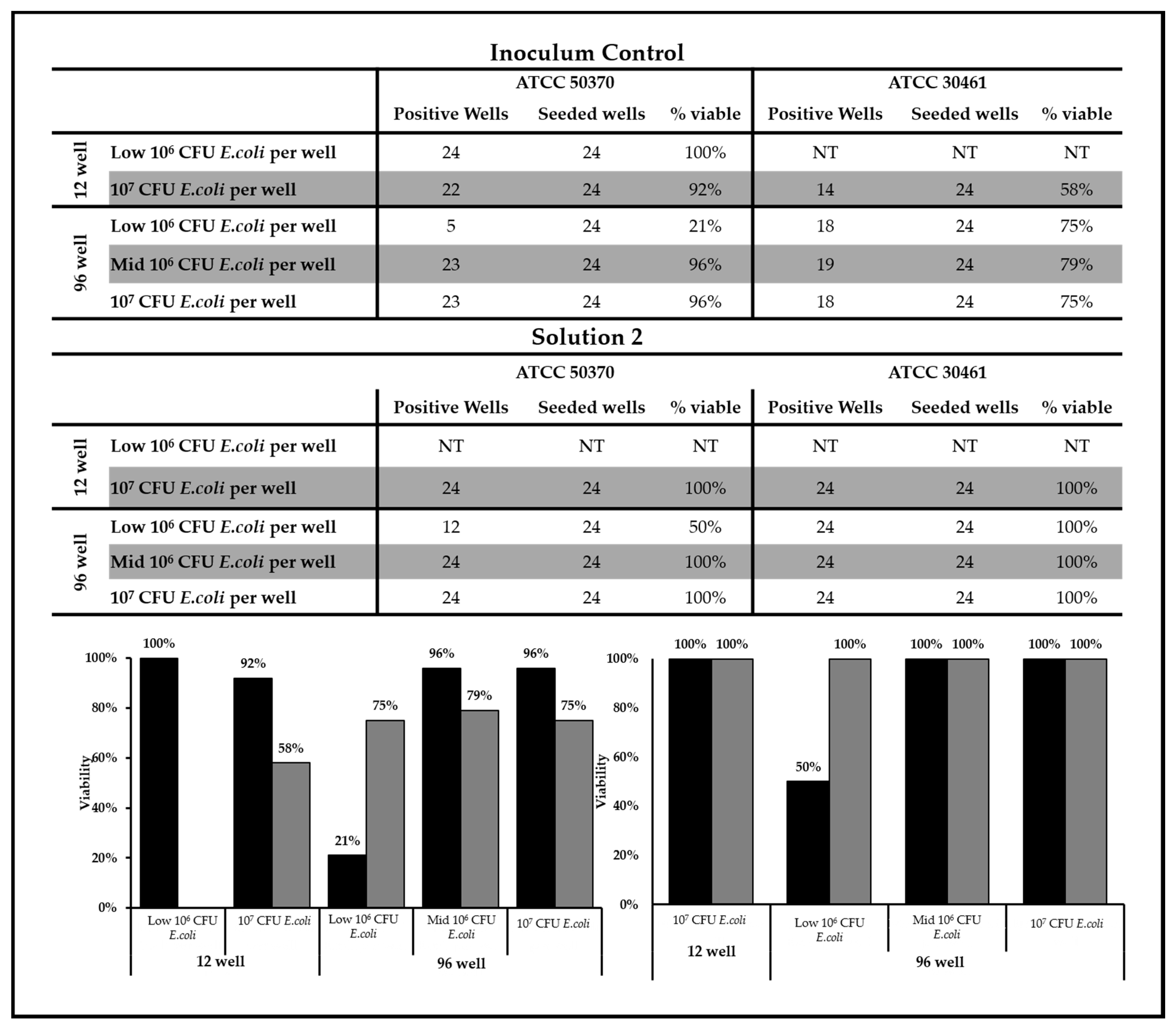 Pathogens 10 00221 g006