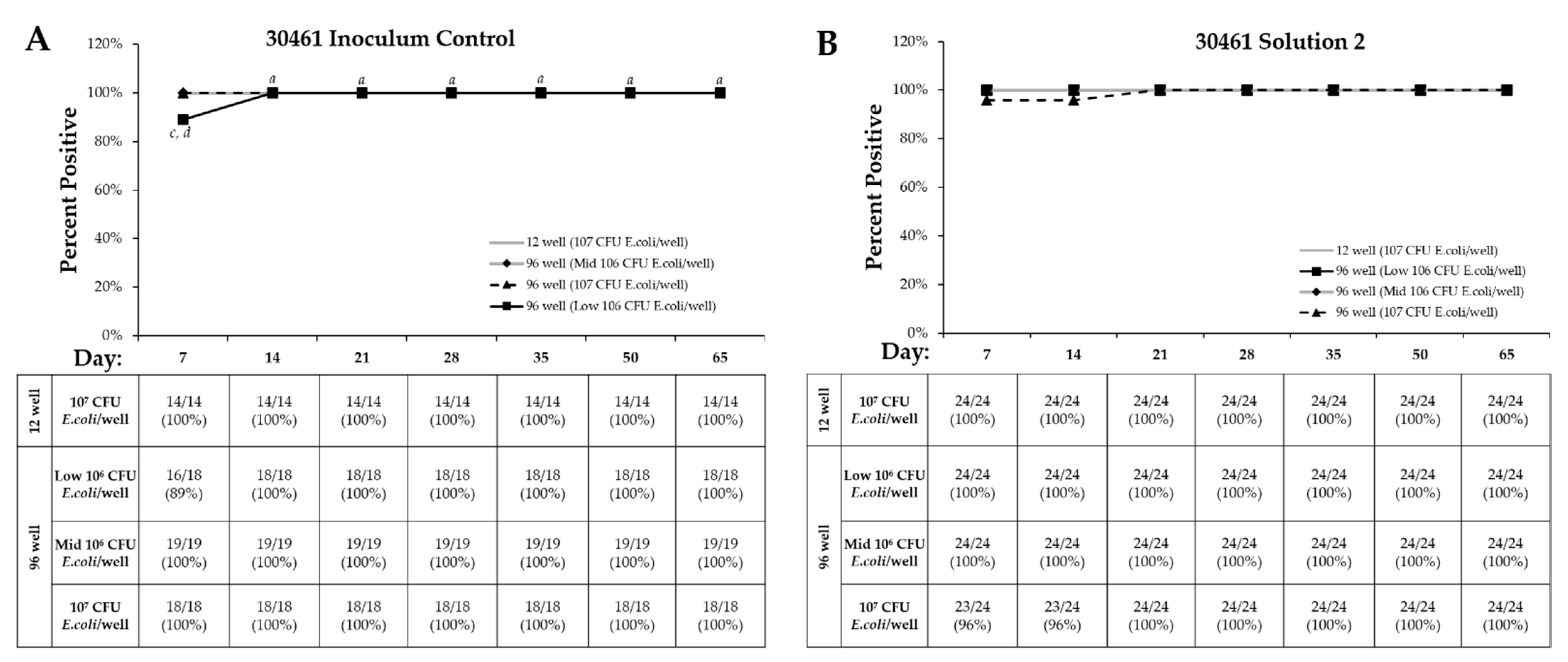 Pathogens 10 00221 g008