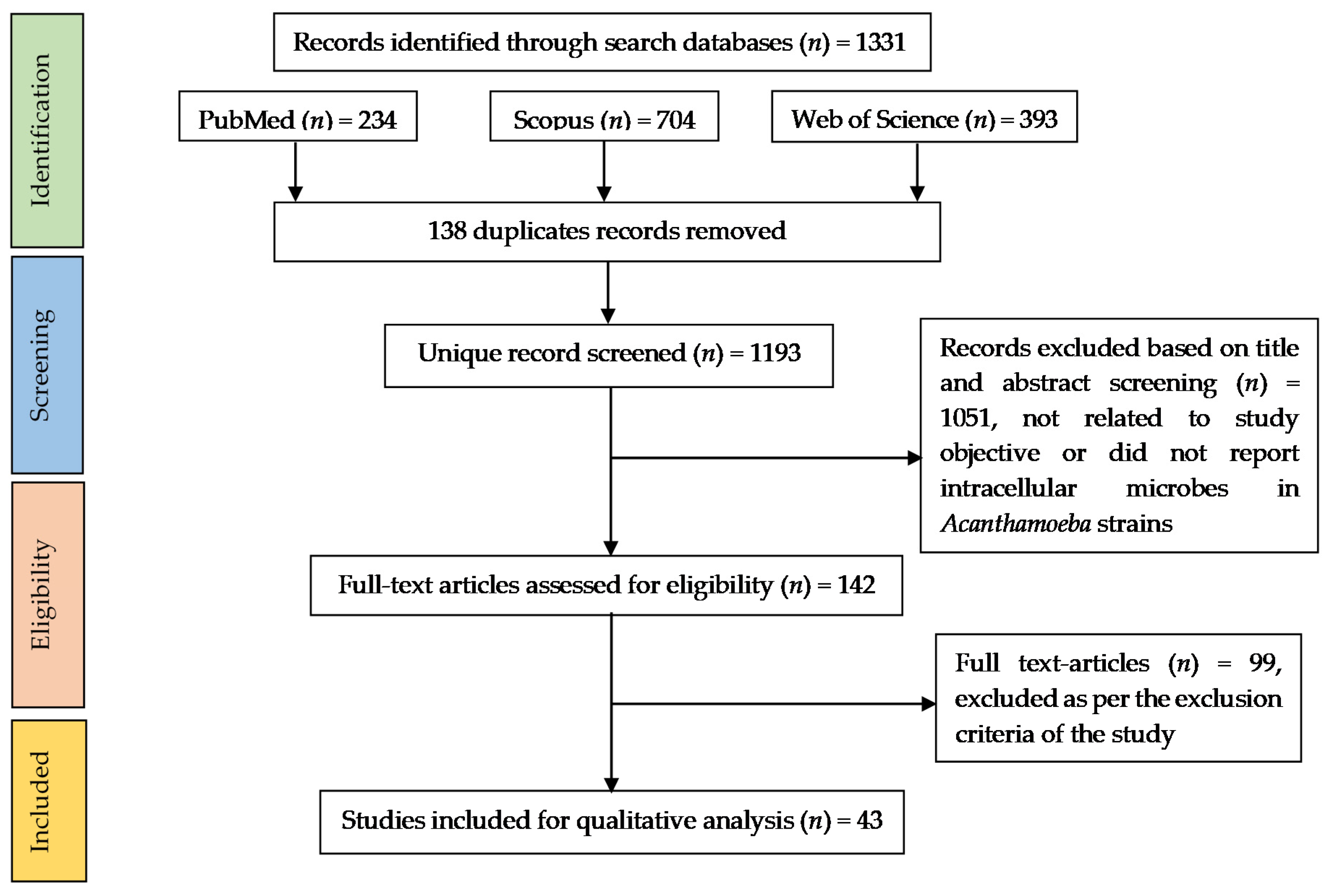 Pathogens 10 00225 g002